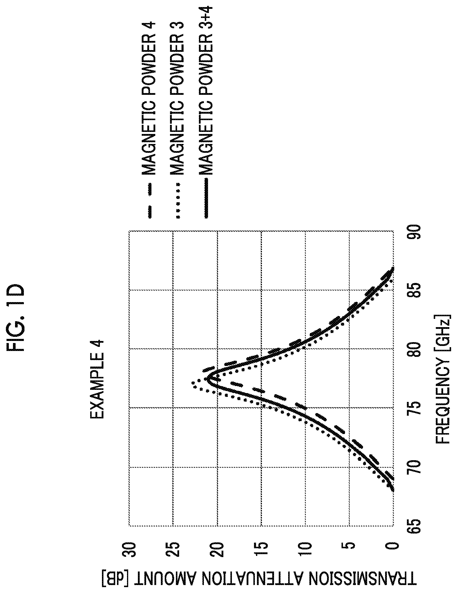 Patent US12112871 Figure 4 – Powder mixture of magnetoplumbite-type hexagonal ferrite, method for producing the same, and radio wave absorber