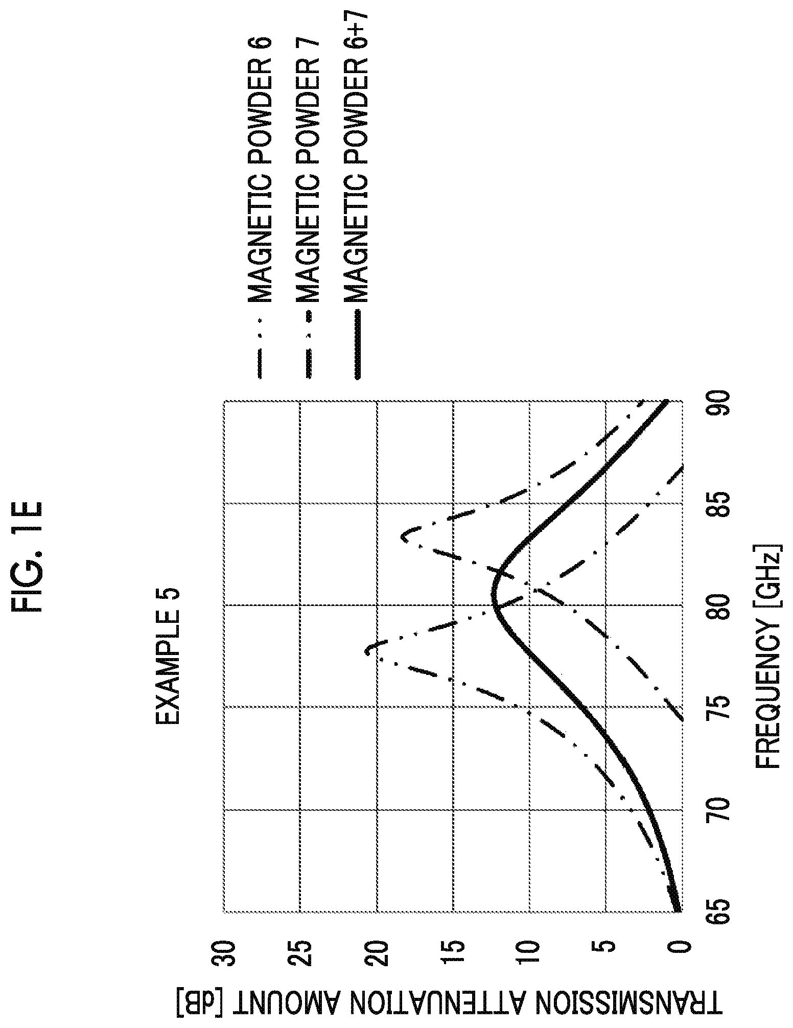 Patent US12112871 Figure 5 – Powder mixture of magnetoplumbite-type hexagonal ferrite, method for producing the same, and radio wave absorber