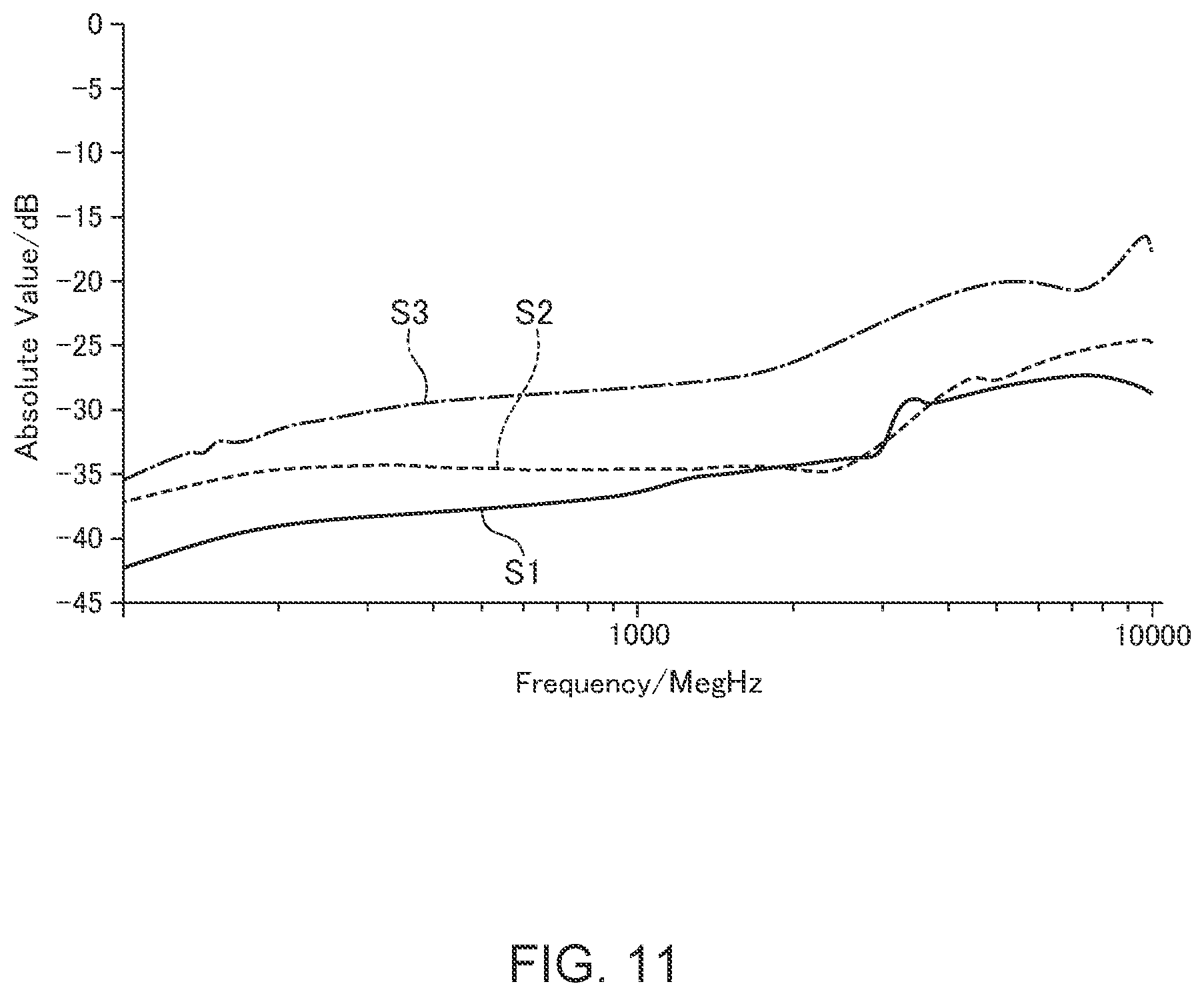 Patent US12112873 Figure 7 – Coil component