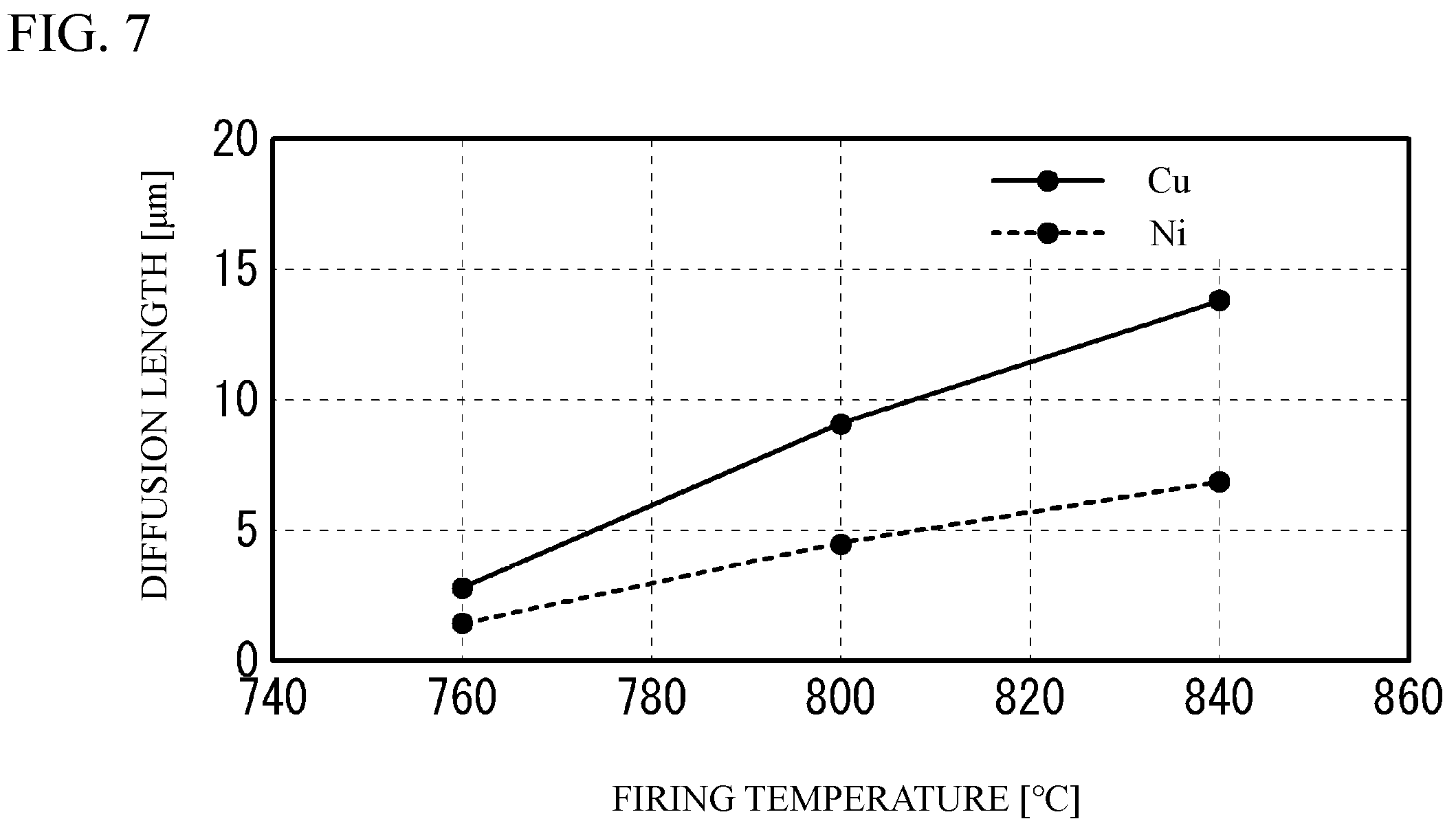 Patent US12112893 Figure 7 – Ceramic electronic device and manufacturing method of the same