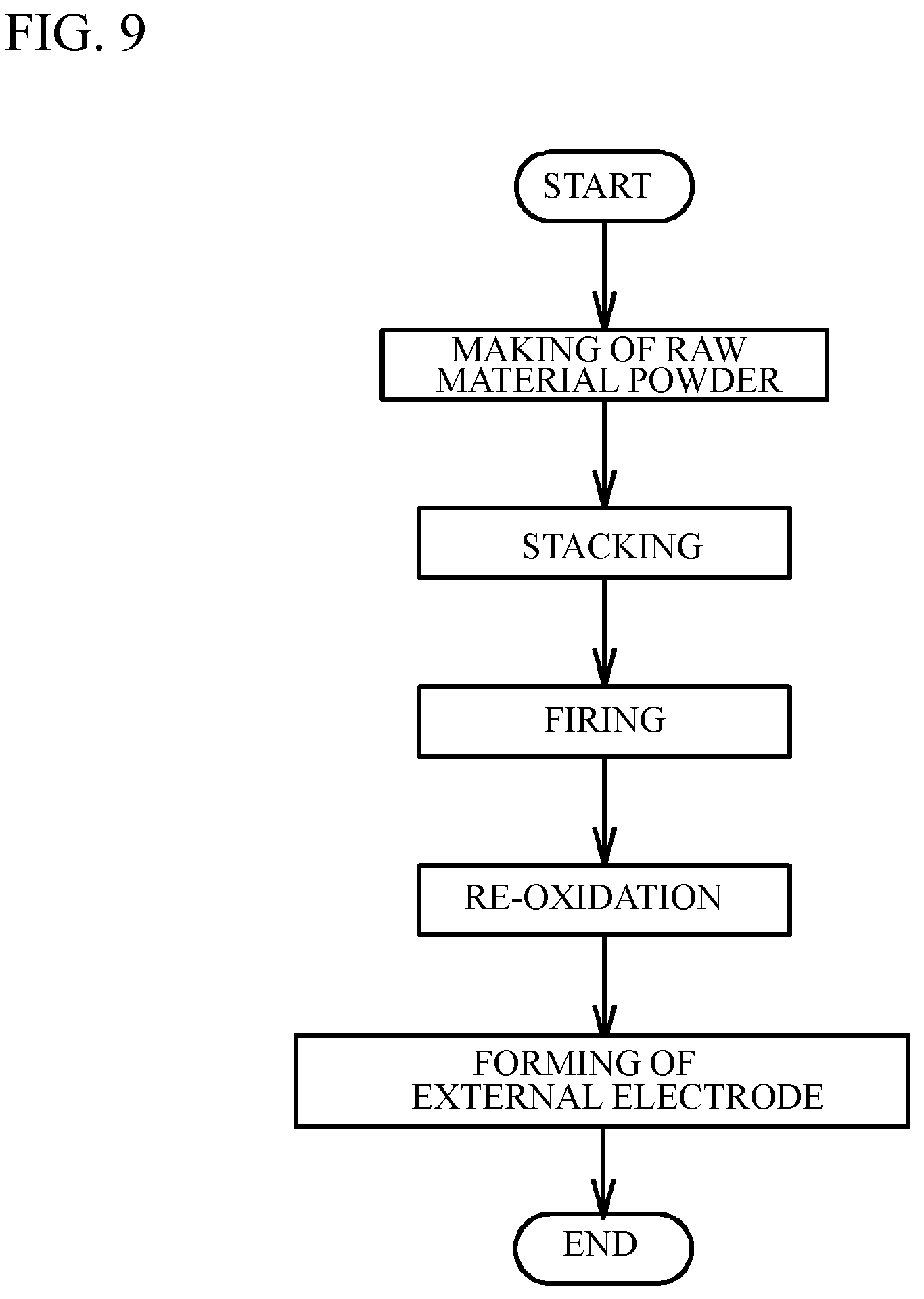 Patent US12112893 Figure 9 – Ceramic electronic device and manufacturing method of the same