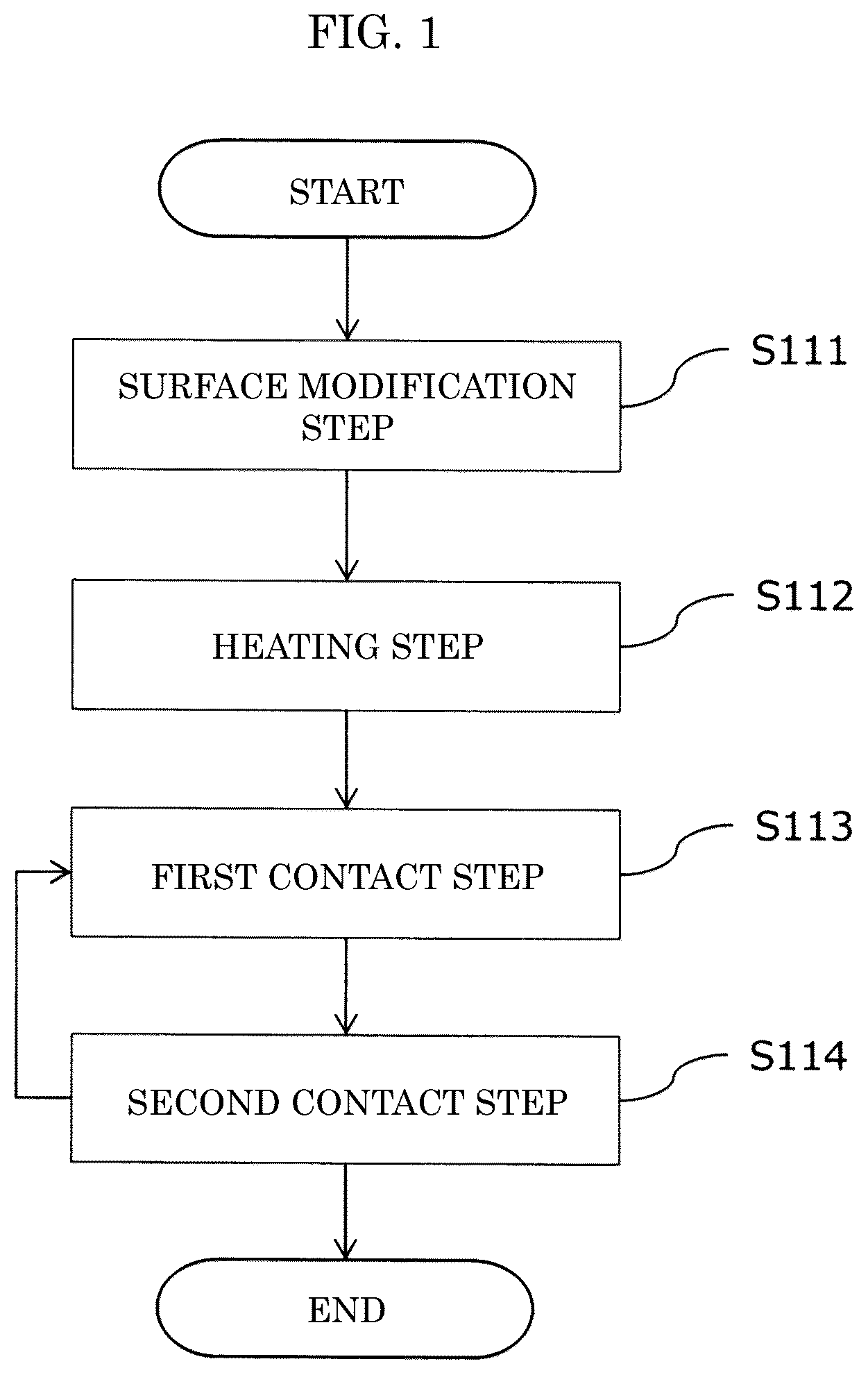 Patent US12112896 Figure 1 – Film production method and electrode foil production method for producing layer containing metal oxide