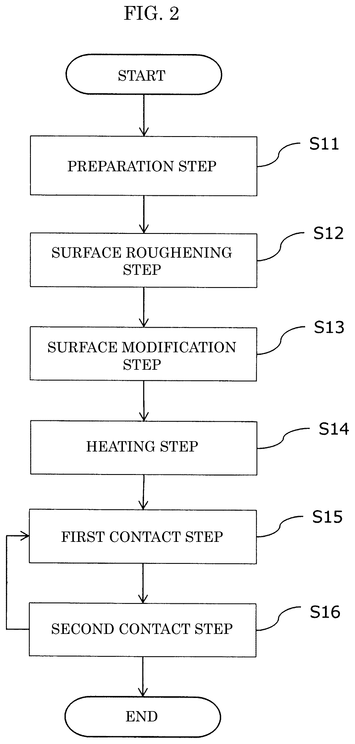 Patent US12112896 Figure 2 – Film production method and electrode foil production method for producing layer containing metal oxide
