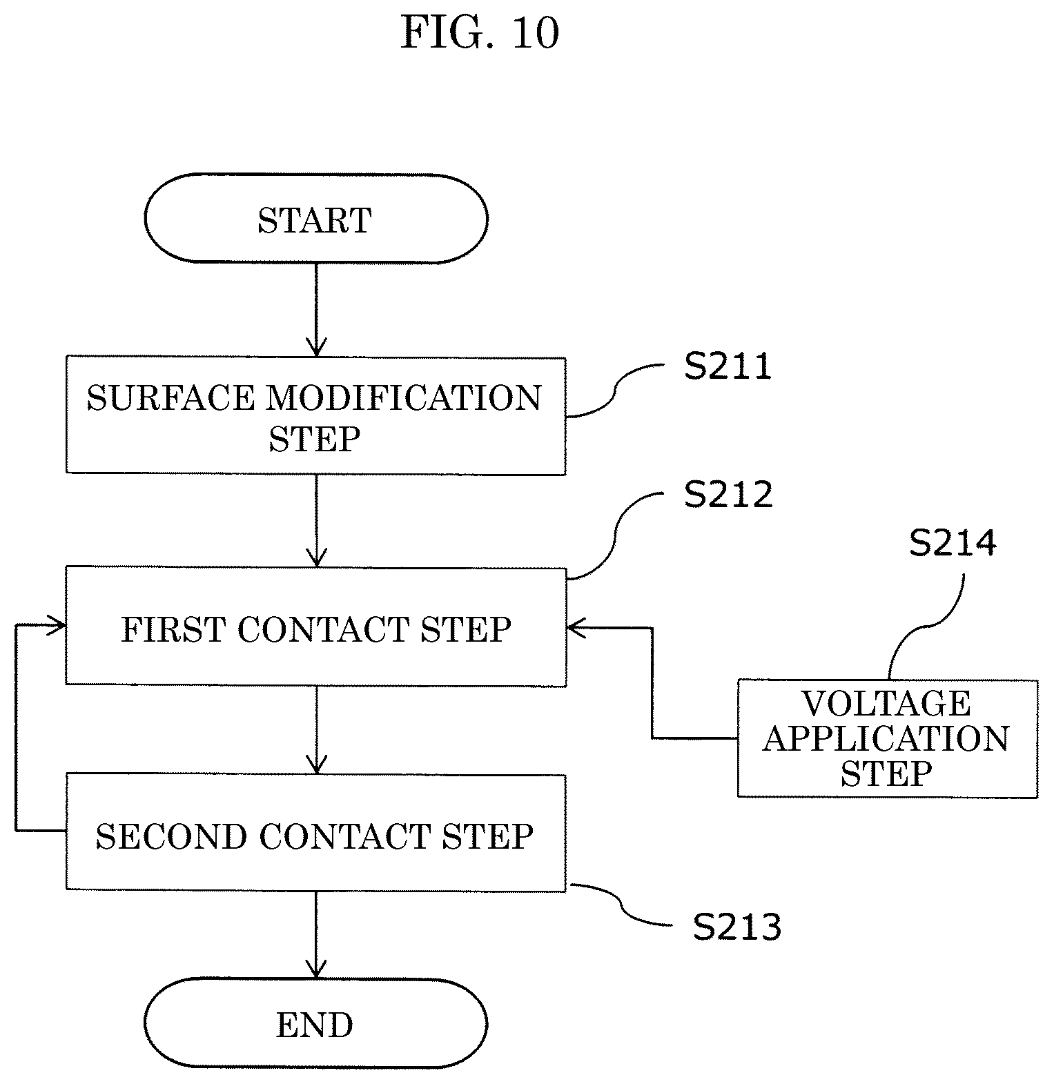Patent US12112896 Figure 9 – Film production method and electrode foil production method for producing layer containing metal oxide