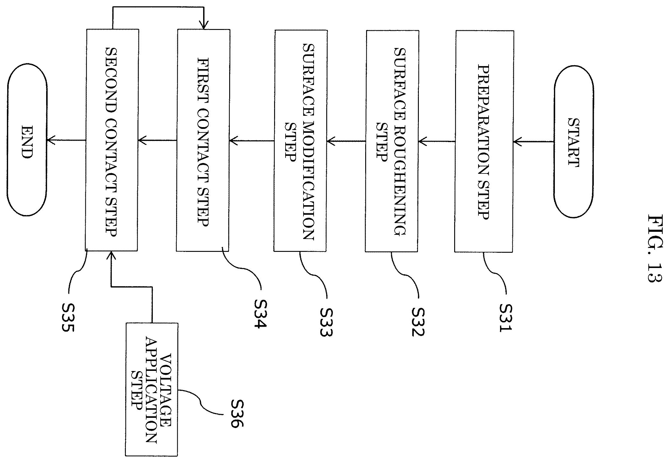 Patent US12112896 Figure 12 – Film production method and electrode foil production method for producing layer containing metal oxide