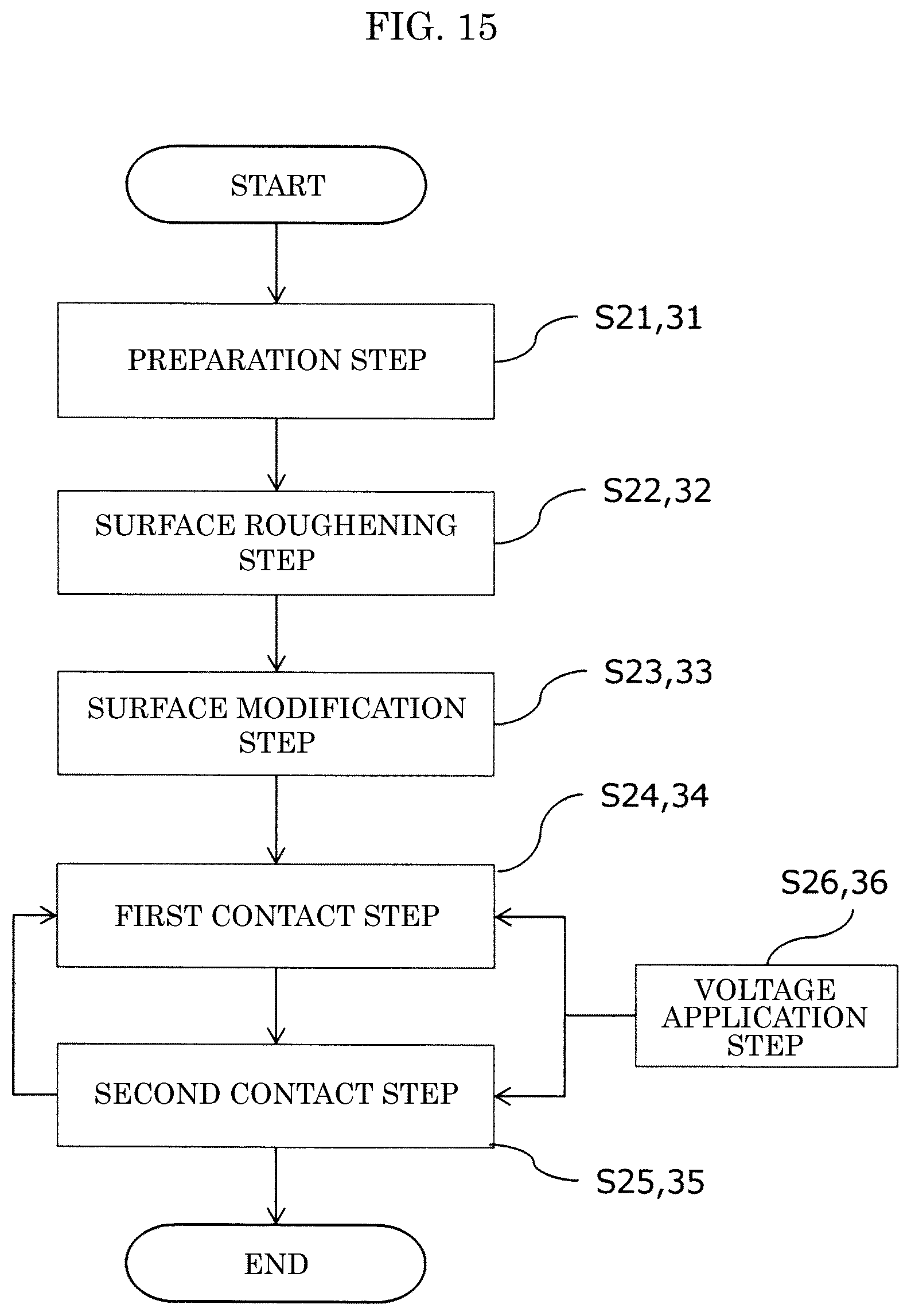 Patent US12112896 Figure 14 – Film production method and electrode foil production method for producing layer containing metal oxide