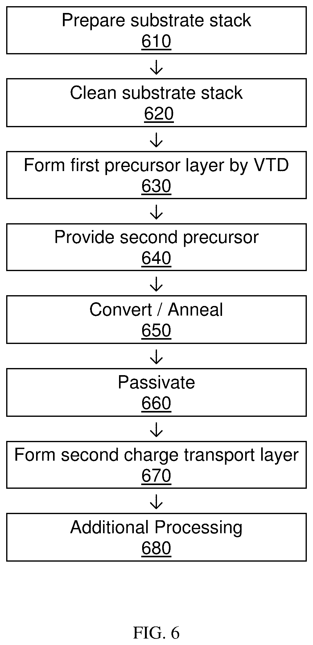Patent US12112897 Figure 3 – Methods for perovskite device processing by vapor transport deposition