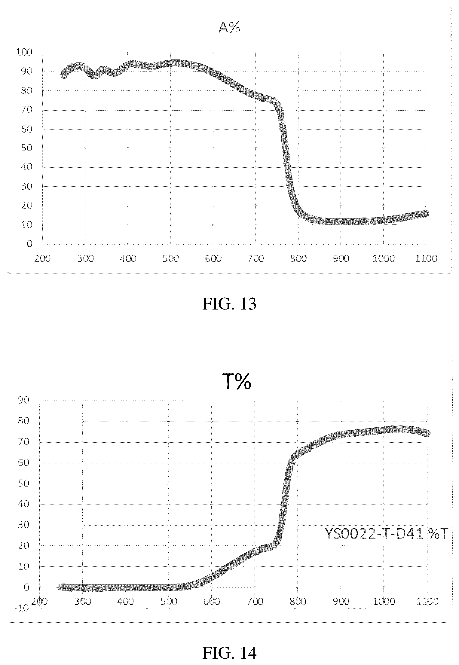 Patent US12112897 Figure 9 – Methods for perovskite device processing by vapor transport deposition