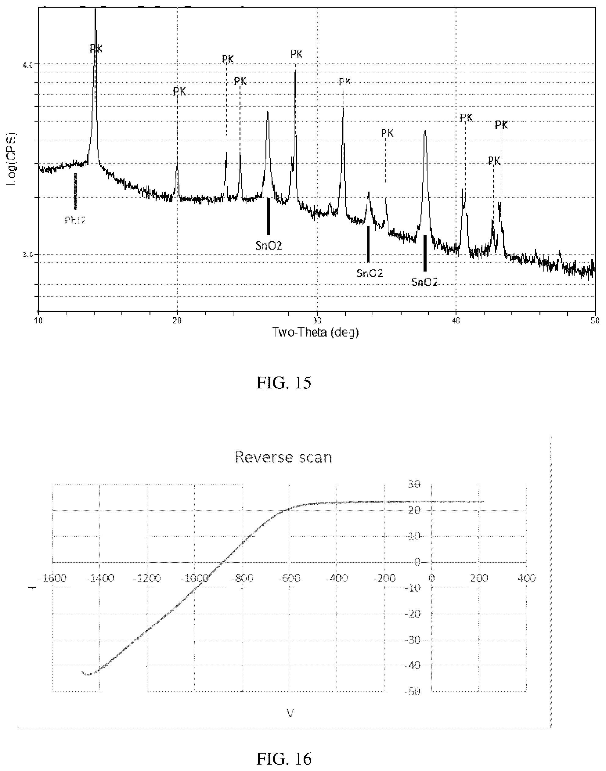 Patent US12112897 Figure 10 – Methods for perovskite device processing by vapor transport deposition
