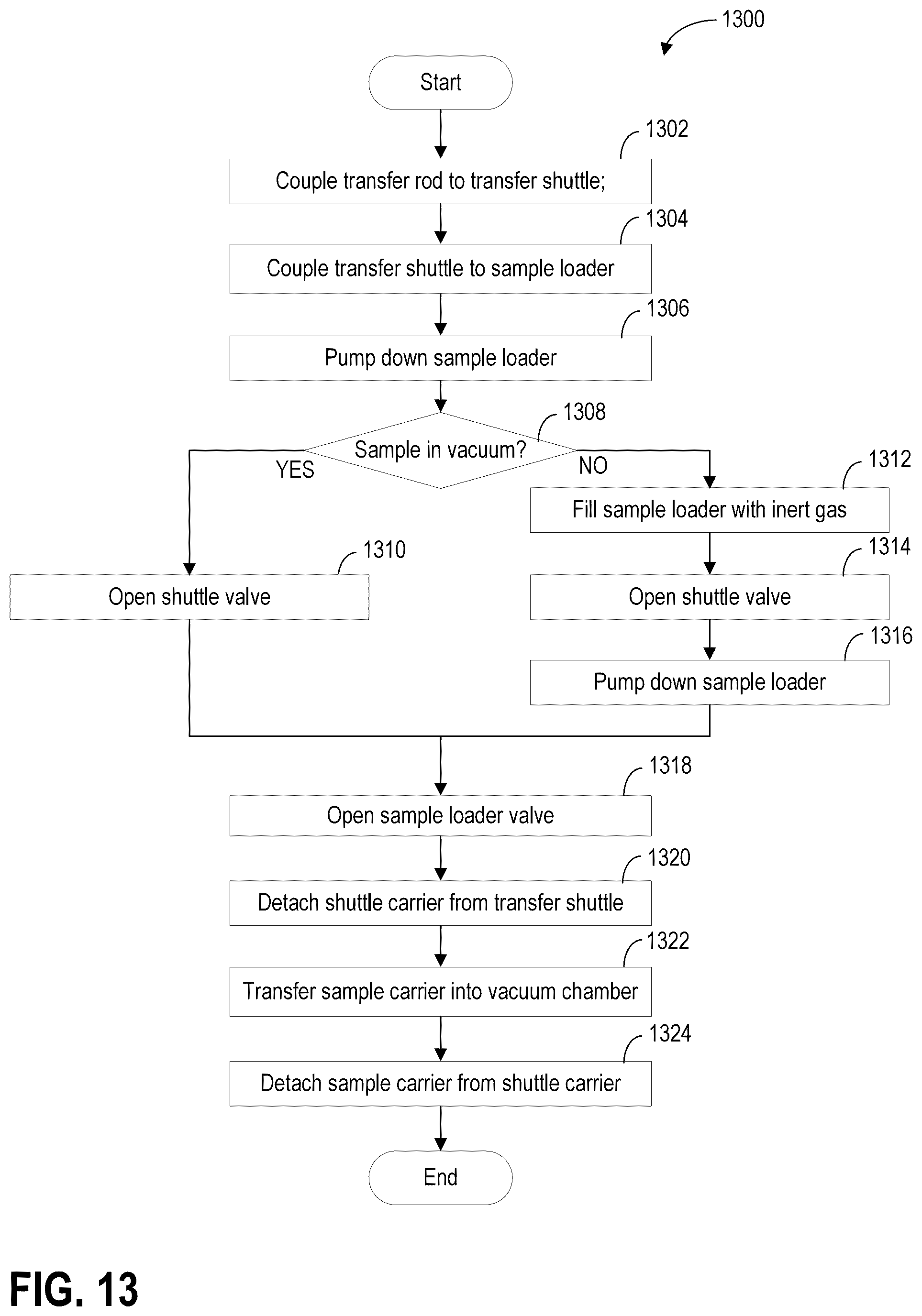 Patent US12112916 Figure 14 – Methods and systems for sample transfer