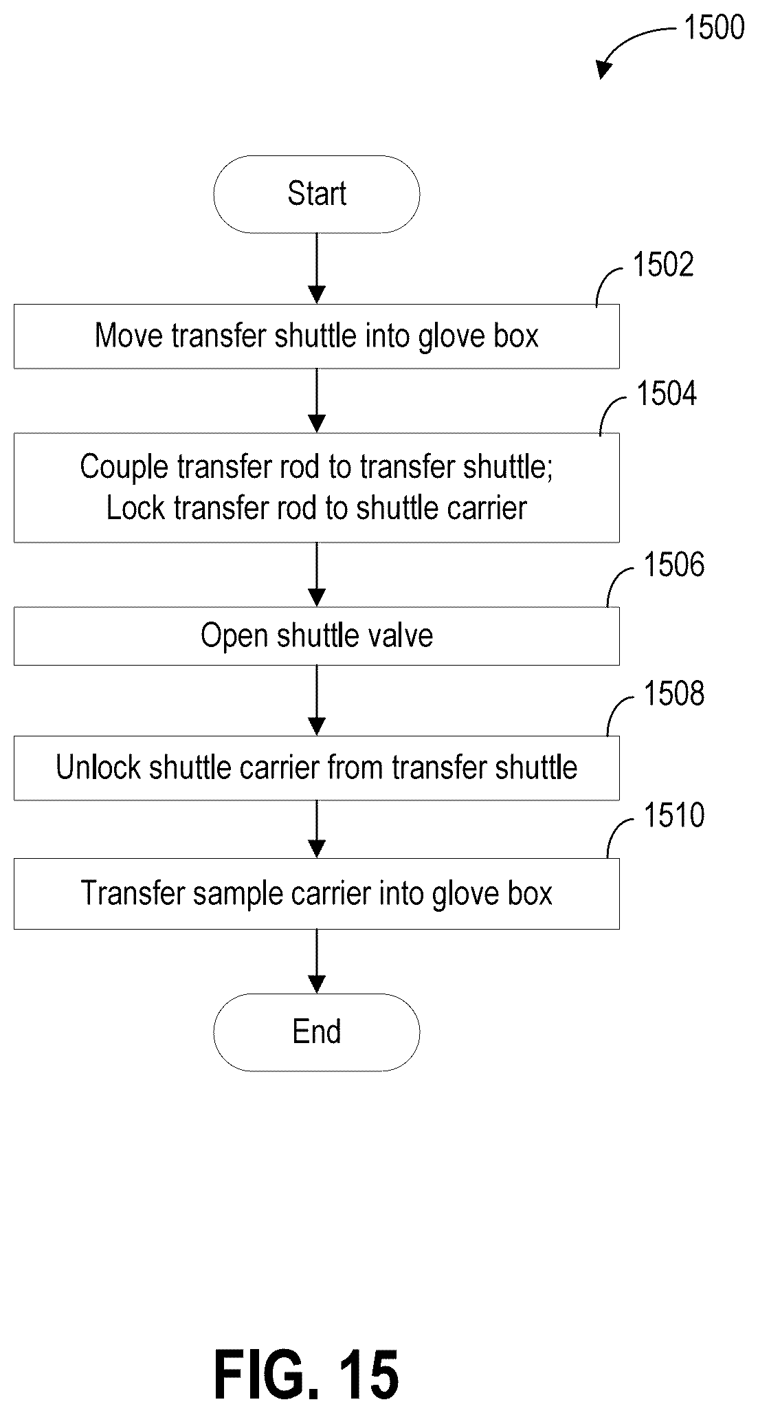 Patent US12112916 Figure 16 – Methods and systems for sample transfer