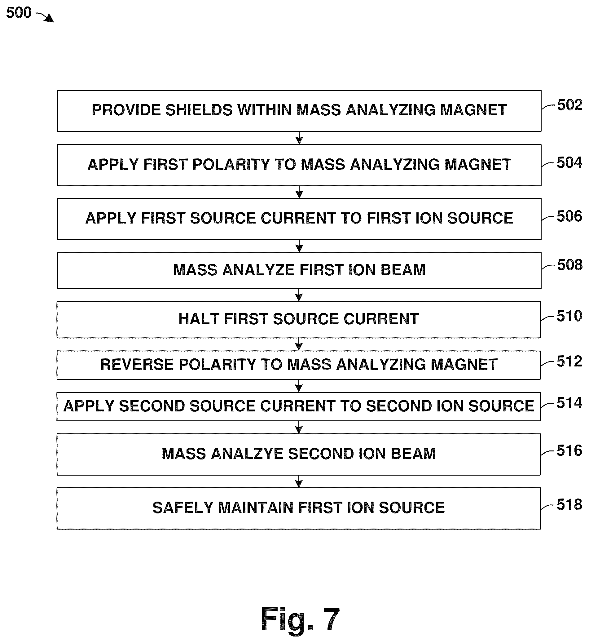 Patent US12112918 Figure 5 – Dual source injector with switchable analyzing magnet