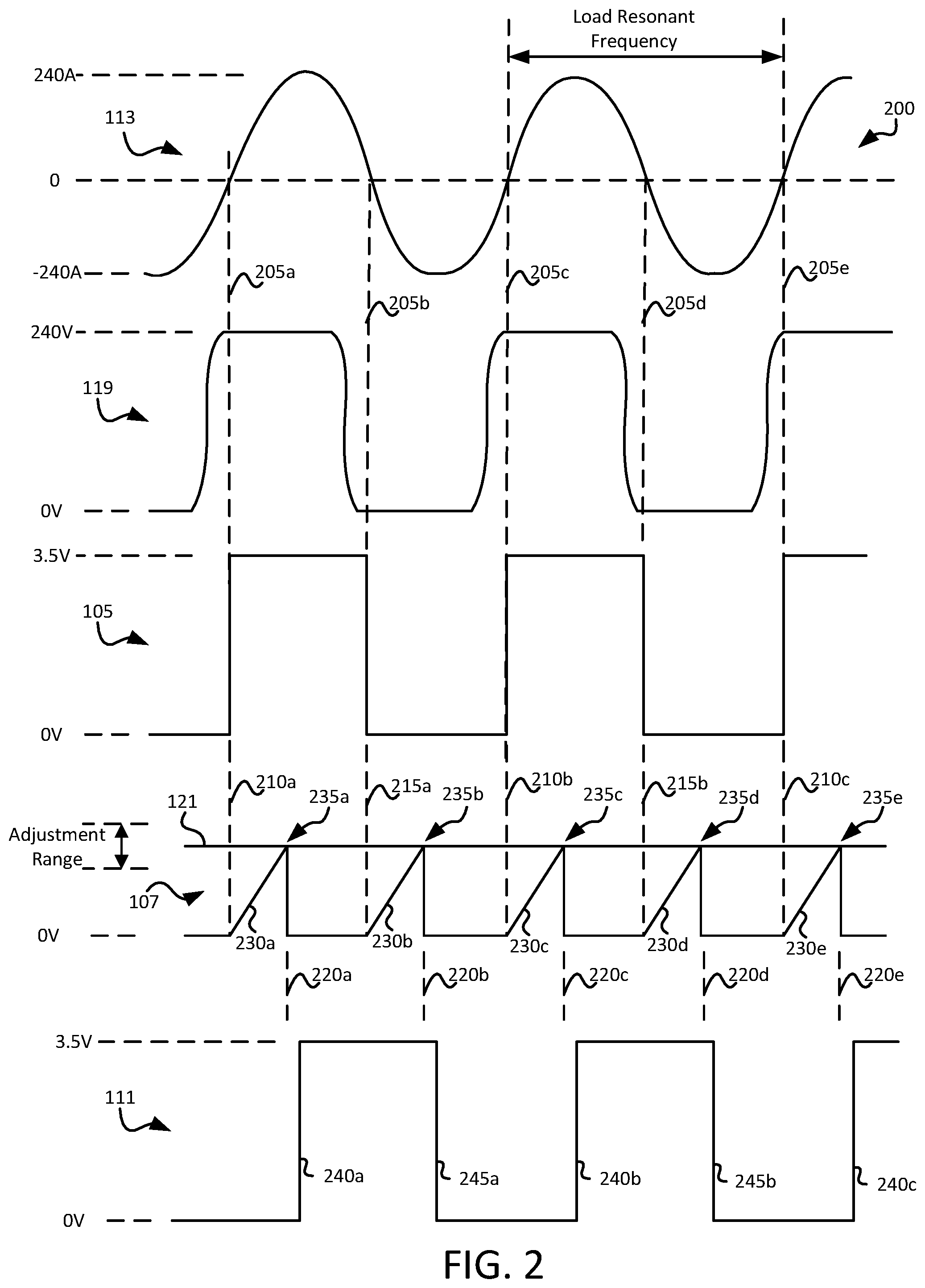 Patent US12112919 Figure 2 – Load current derived switch timing of switching resonant topology