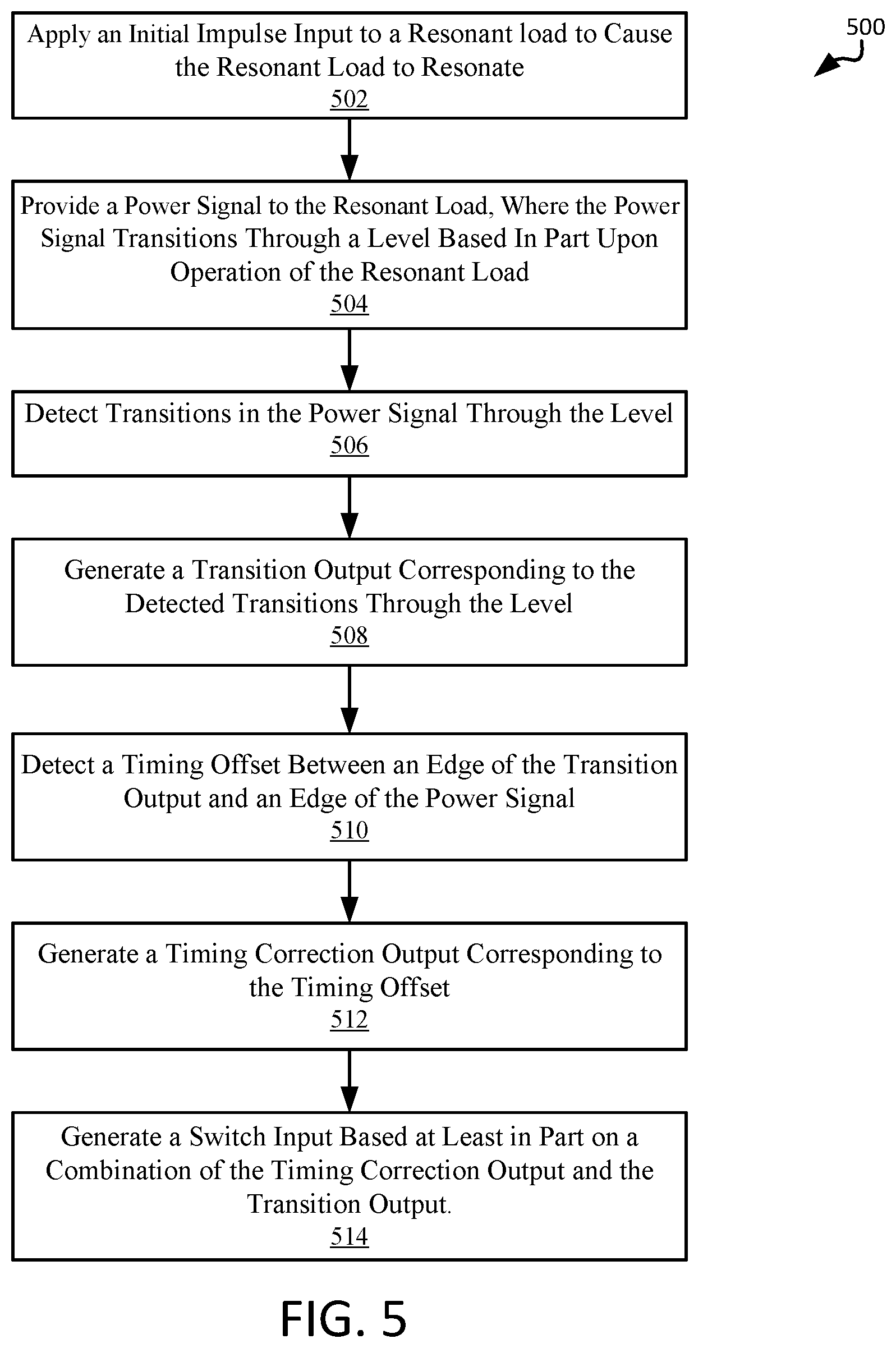 Patent US12112919 Figure 5 – Load current derived switch timing of switching resonant topology