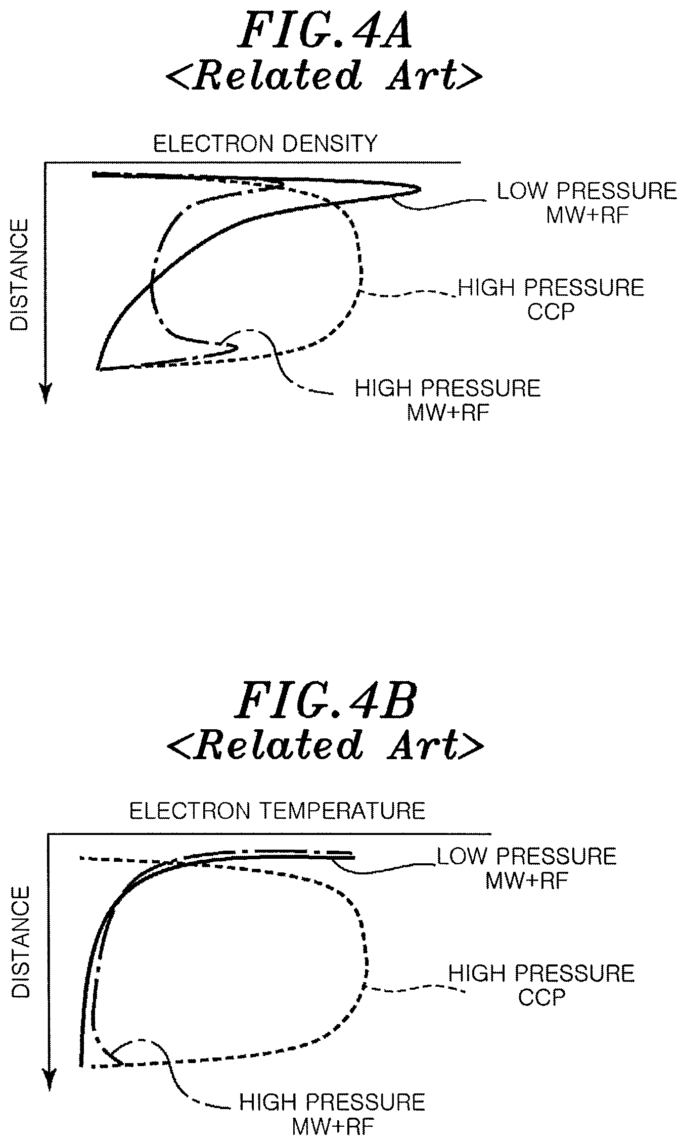 Patent US12112921 Figure 3 – Plasma processing method and plasma processing apparatus
