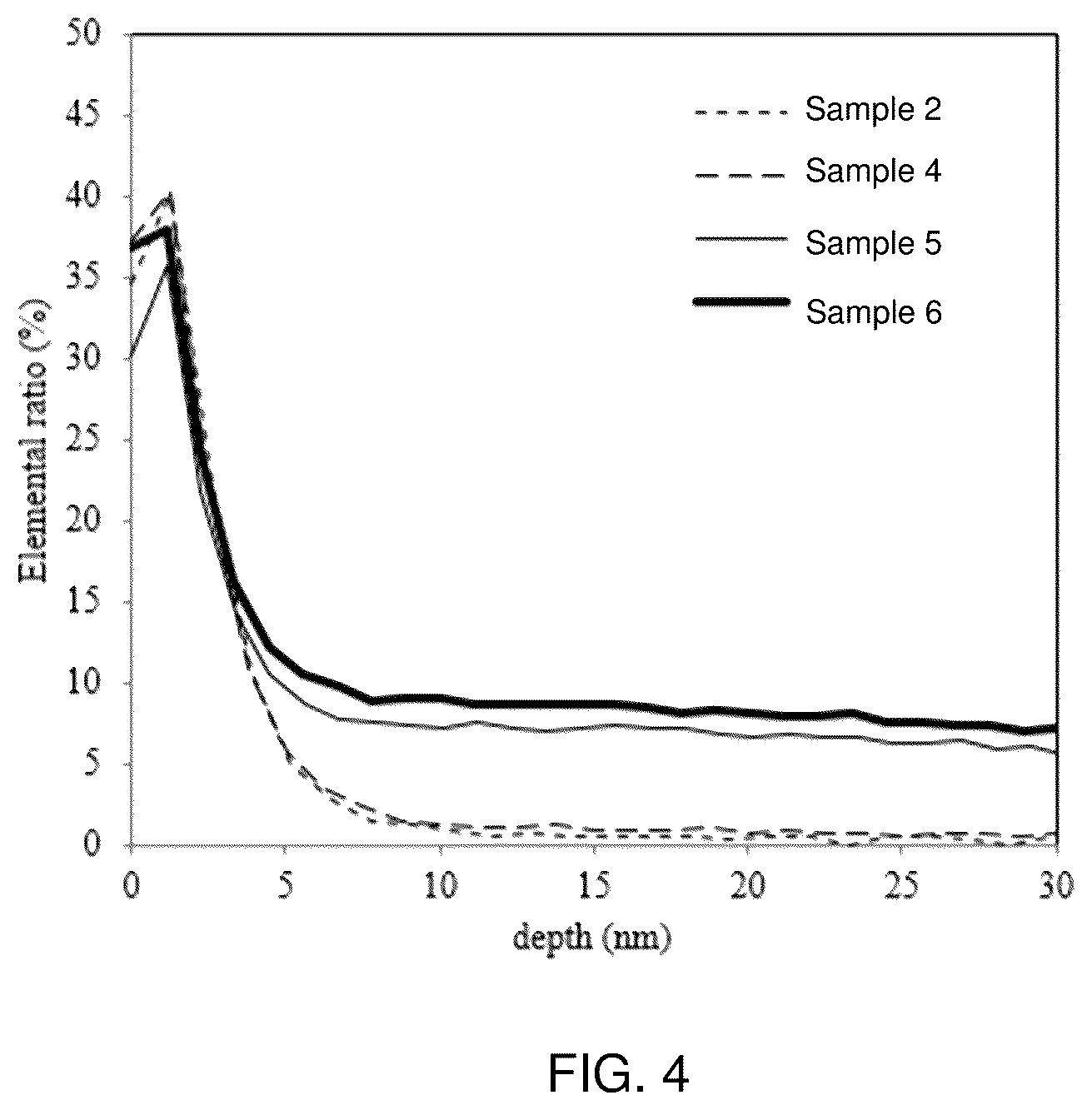 Patent US12112924 Figure 3 – Composite structure and semiconductor manufacturing apparatus including composite structure