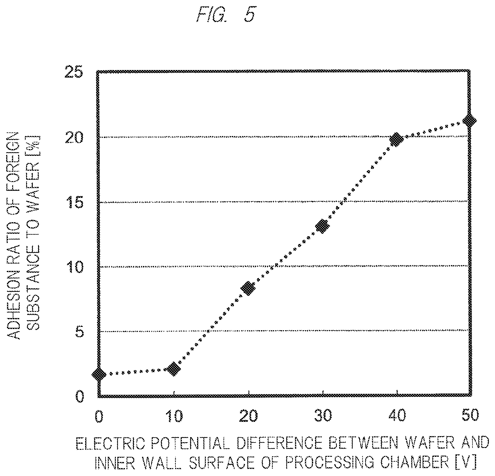 Patent US12112925 Figure 5 – Plasma processing apparatus