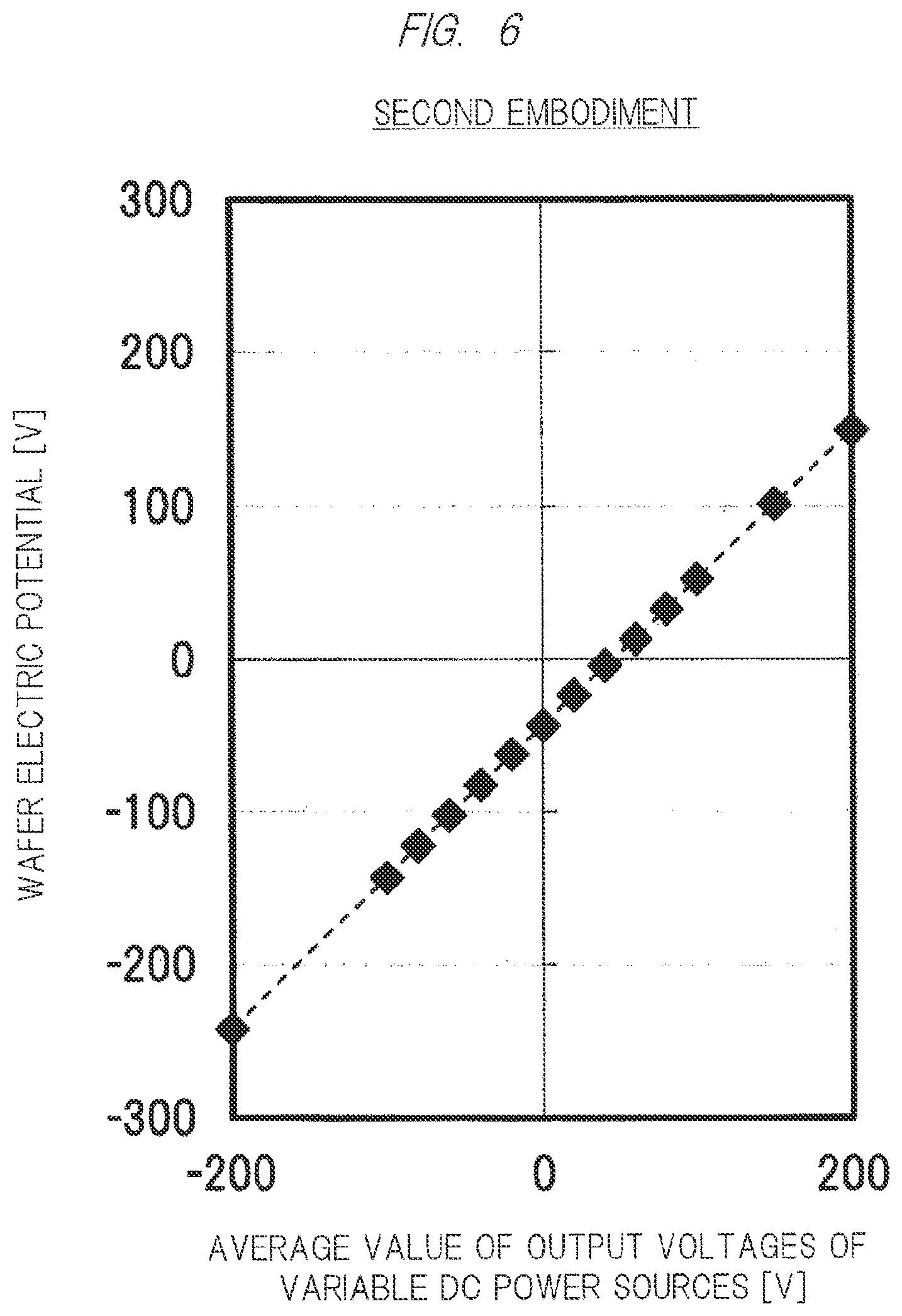 Patent US12112925 Figure 6 – Plasma processing apparatus