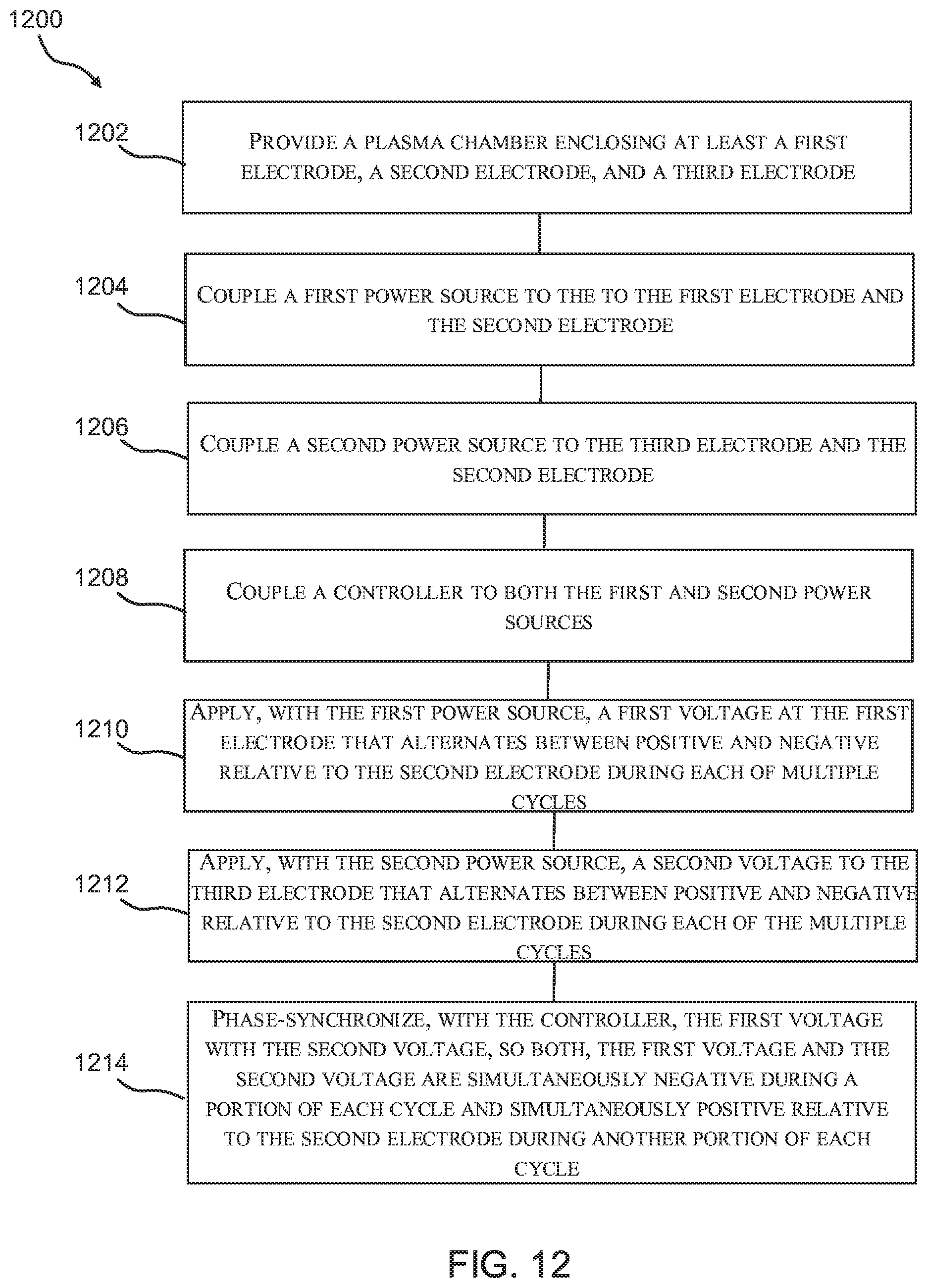 Patent US12112931 Figure 7 – Dual reverse pulse sputtering system