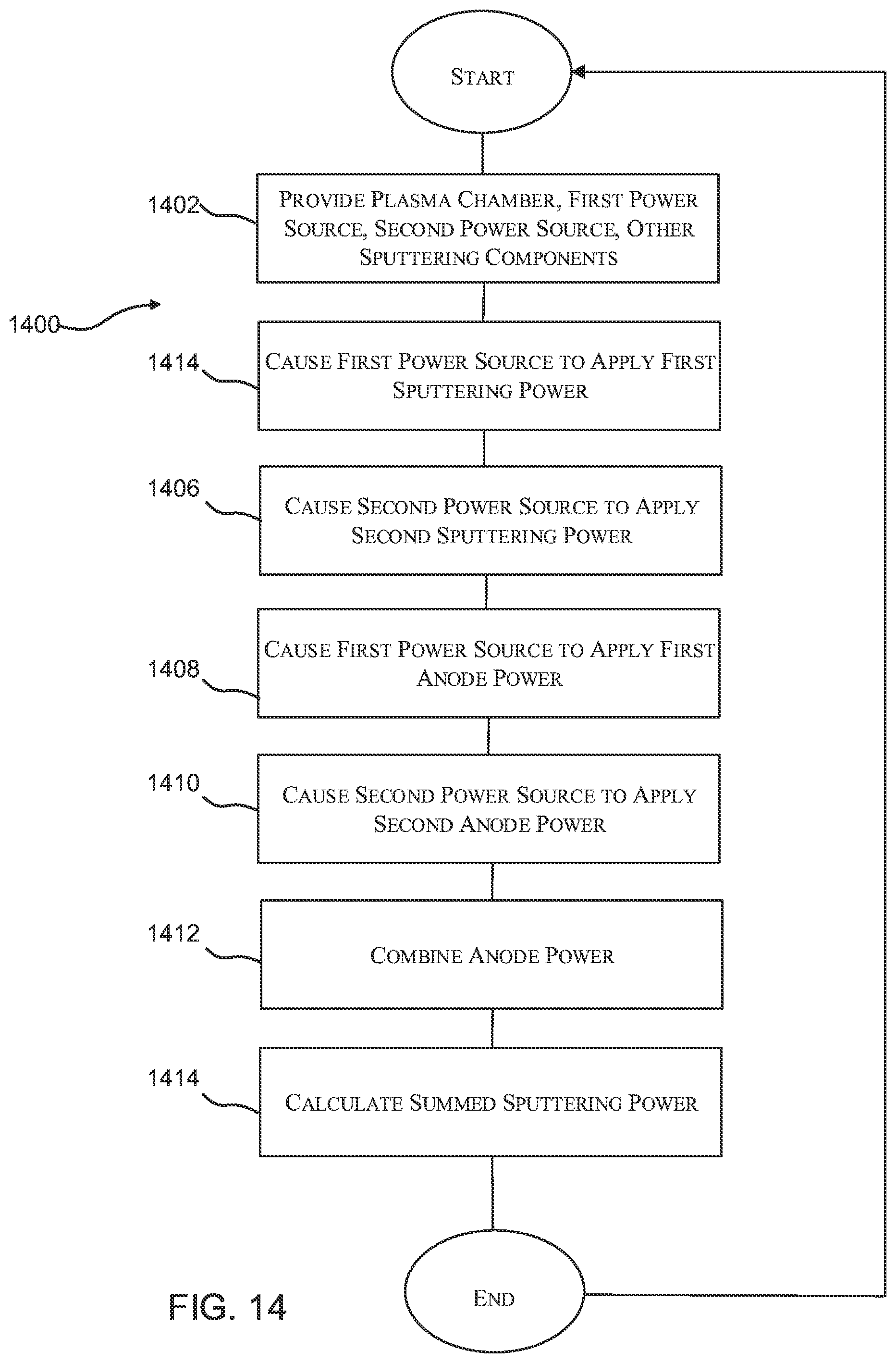 Patent US12112931 Figure 9 – Dual reverse pulse sputtering system