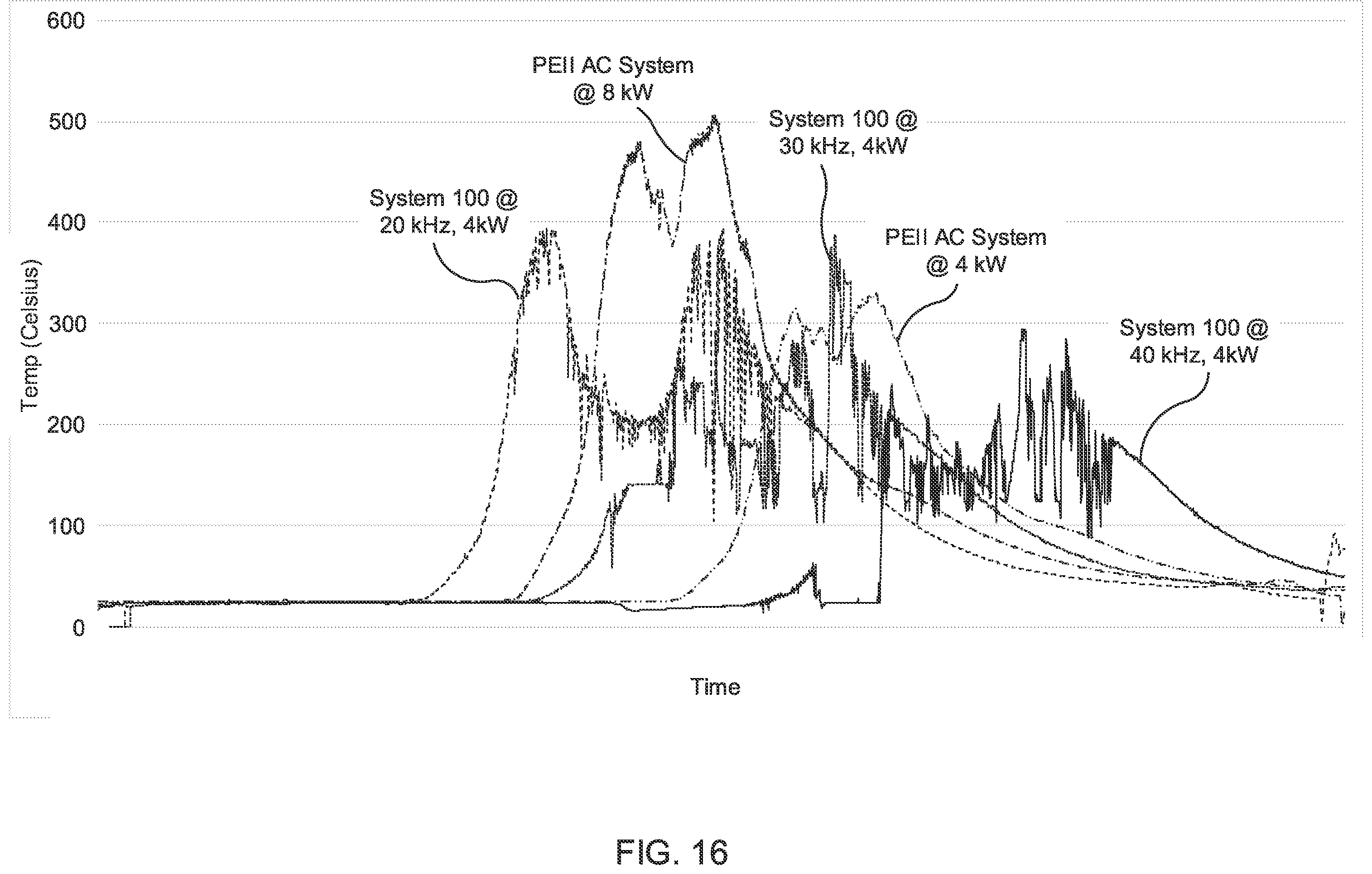 Patent US12112931 Figure 11 – Dual reverse pulse sputtering system