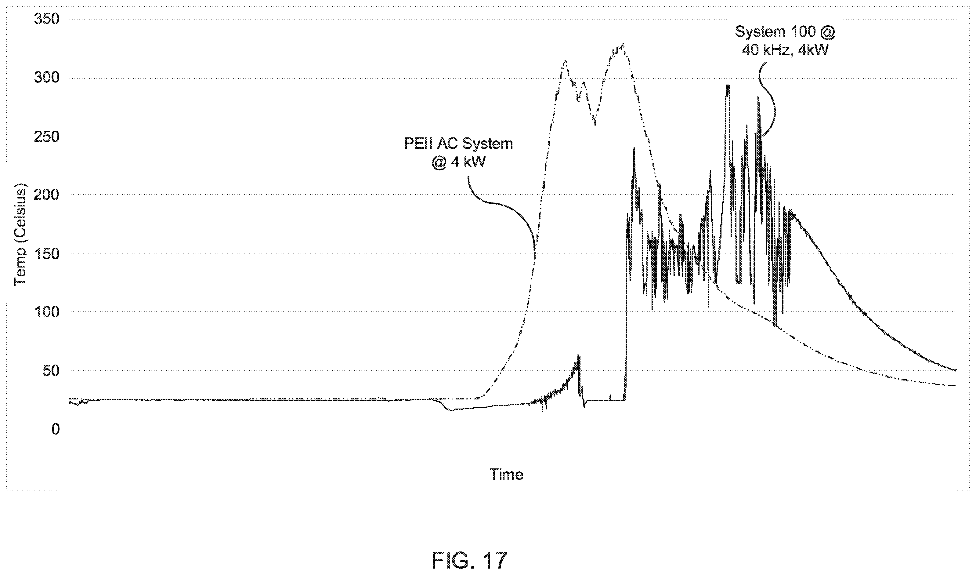Patent US12112931 Figure 12 – Dual reverse pulse sputtering system