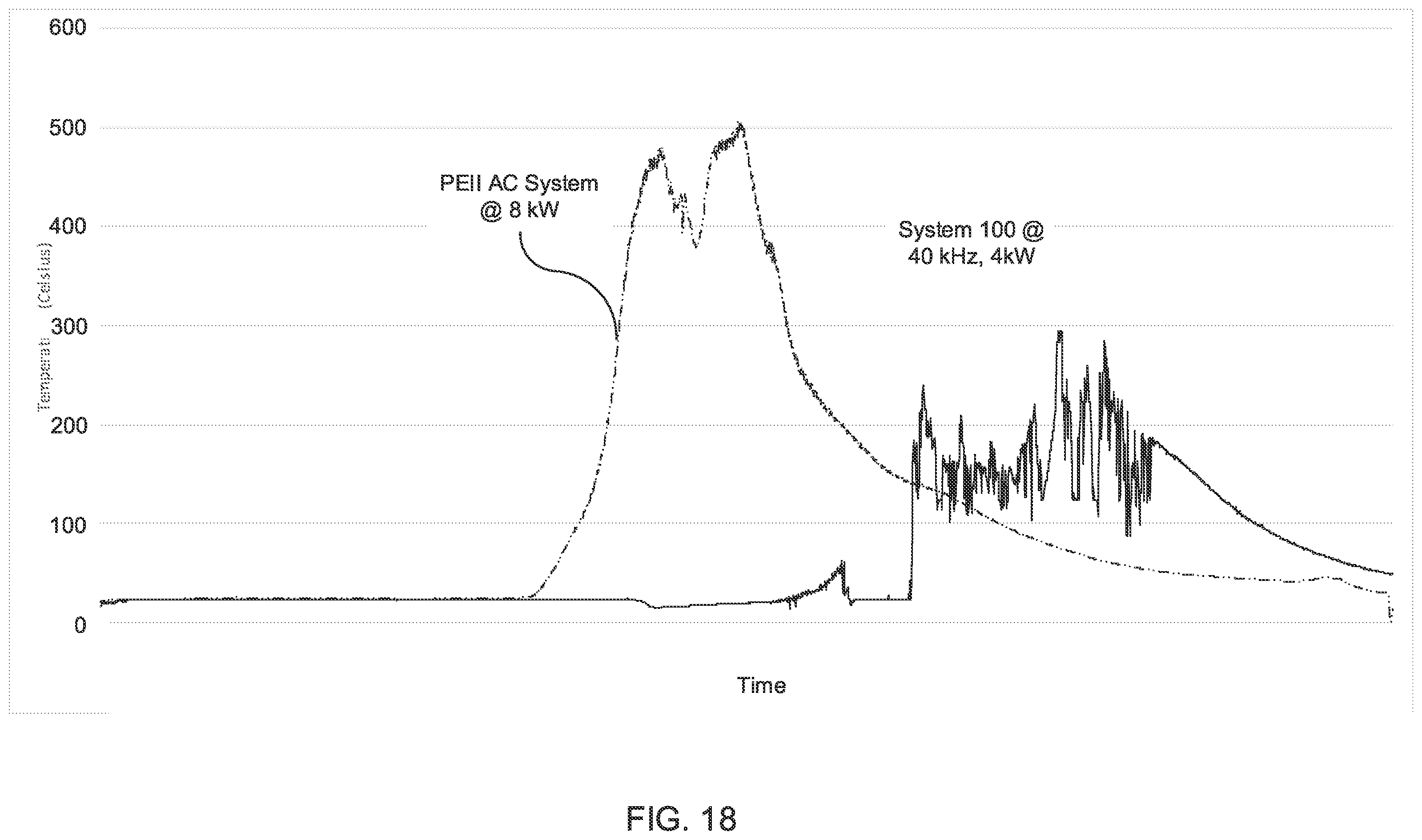 Patent US12112931 Figure 13 – Dual reverse pulse sputtering system