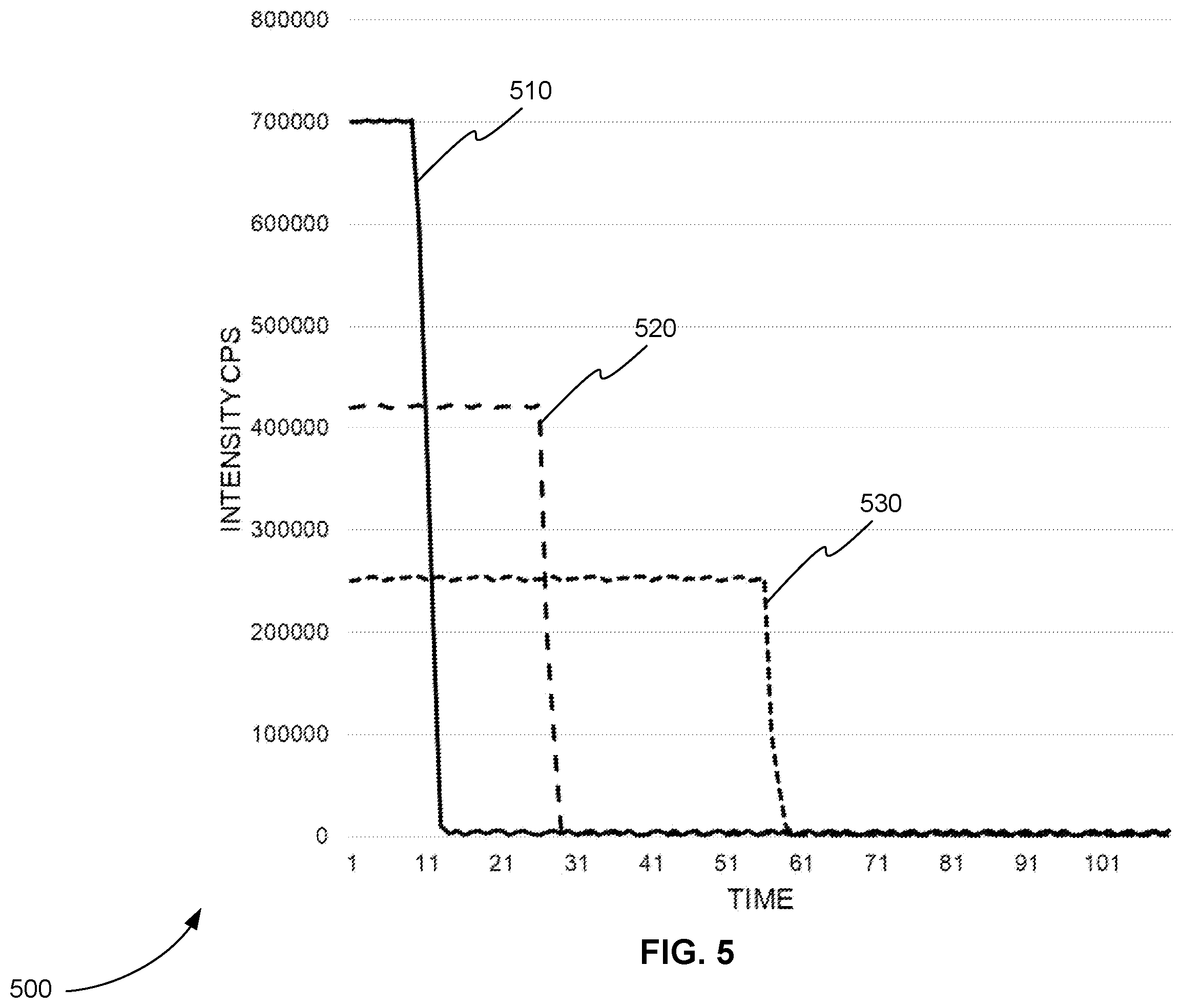 Patent US12112934 Figure 5 – Method for mass spectrometry
