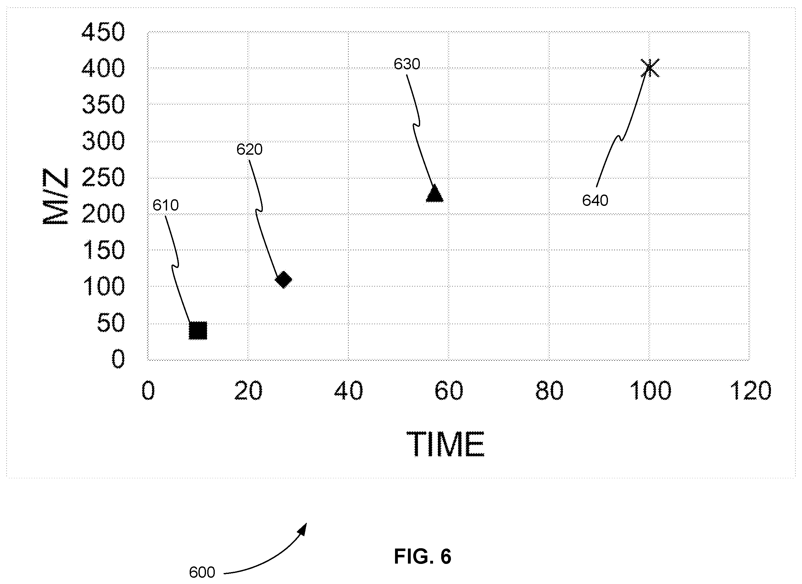 Patent US12112934 Figure 6 – Method for mass spectrometry