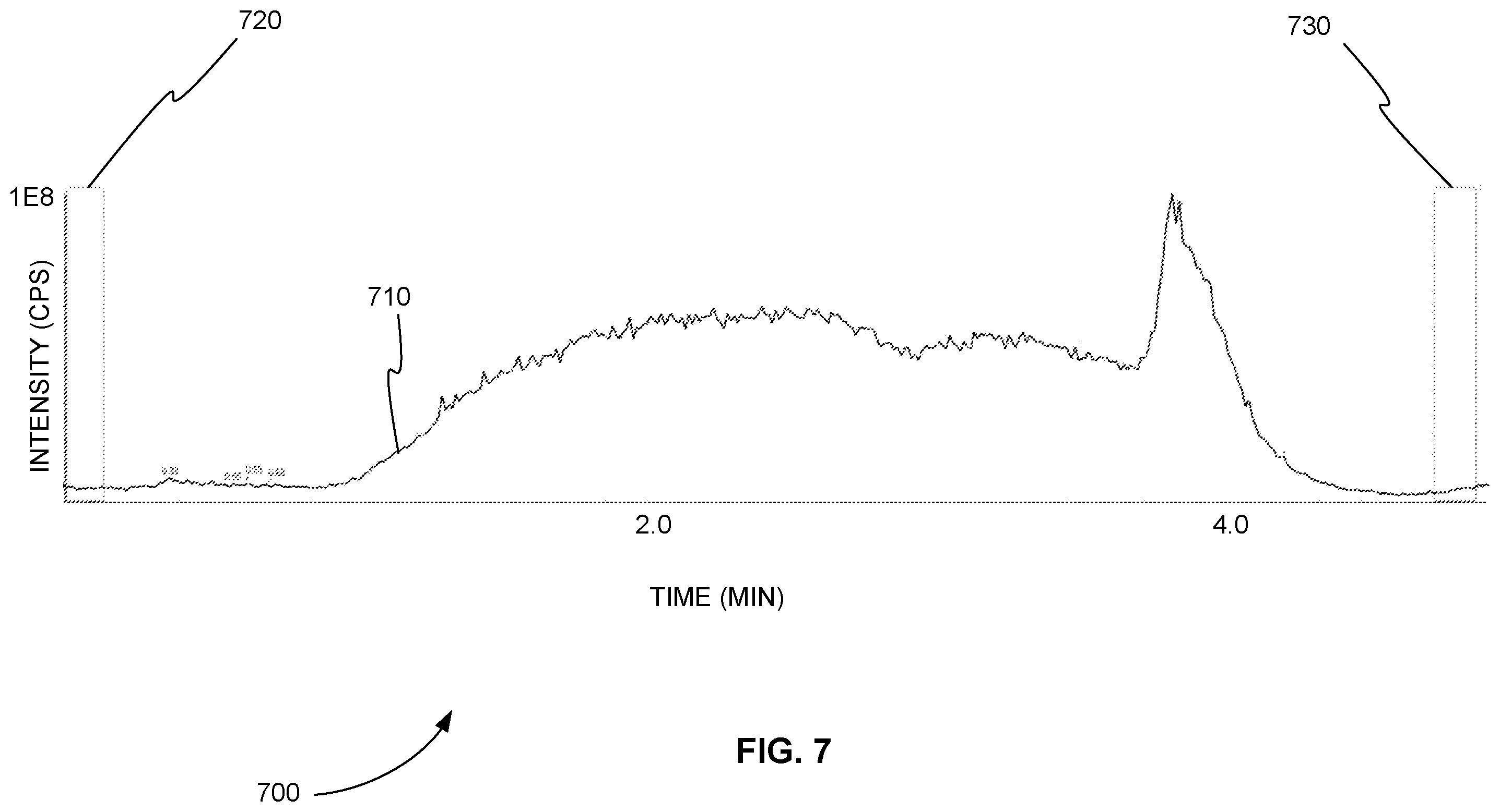 Patent US12112934 Figure 7 – Method for mass spectrometry