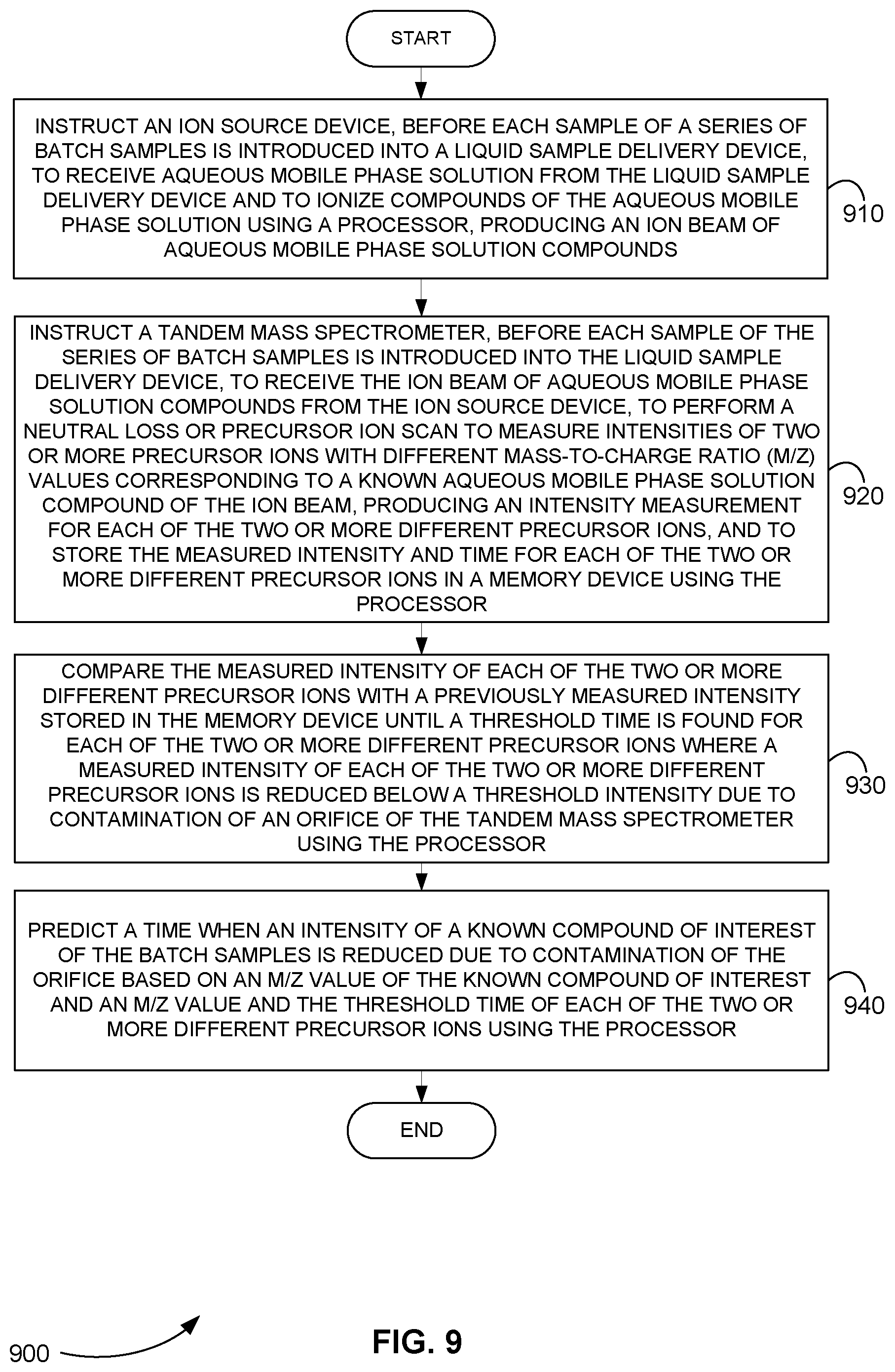 Patent US12112934 Figure 9 – Method for mass spectrometry
