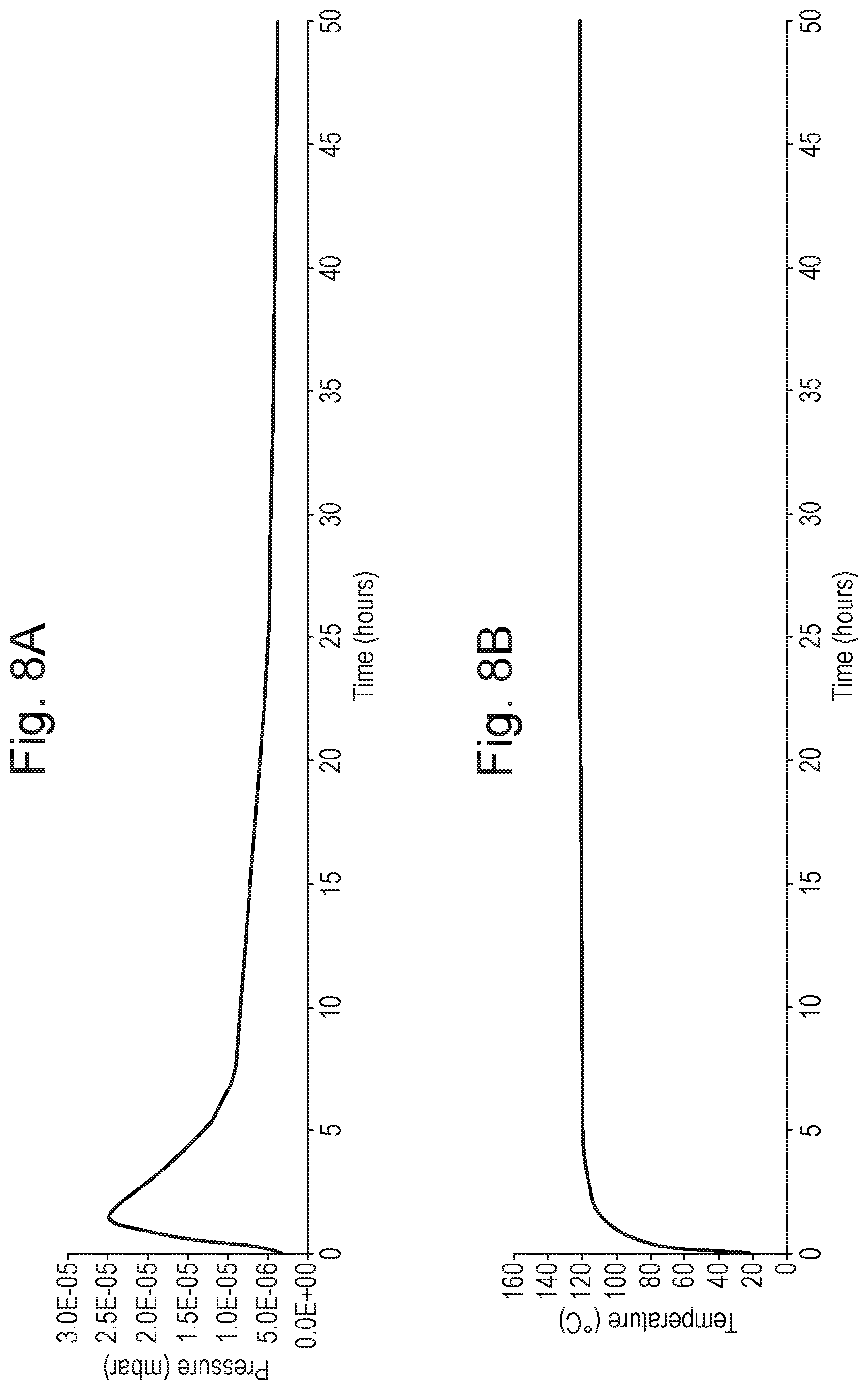 Patent US12112935 Figure 8 – Ion guide
