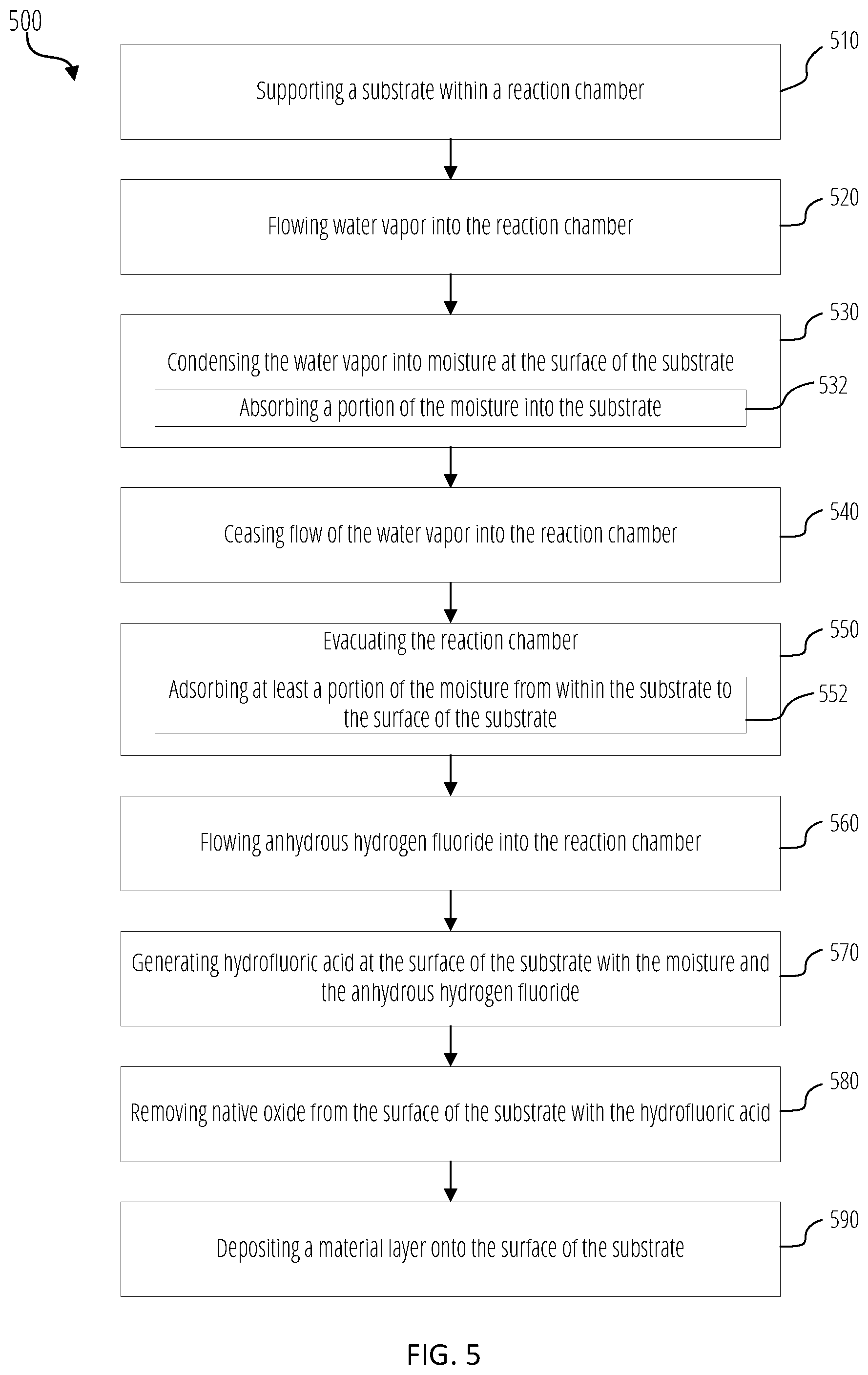 Patent US12112938 Figure 5 – Semiconductor processing preclean methods and apparatus