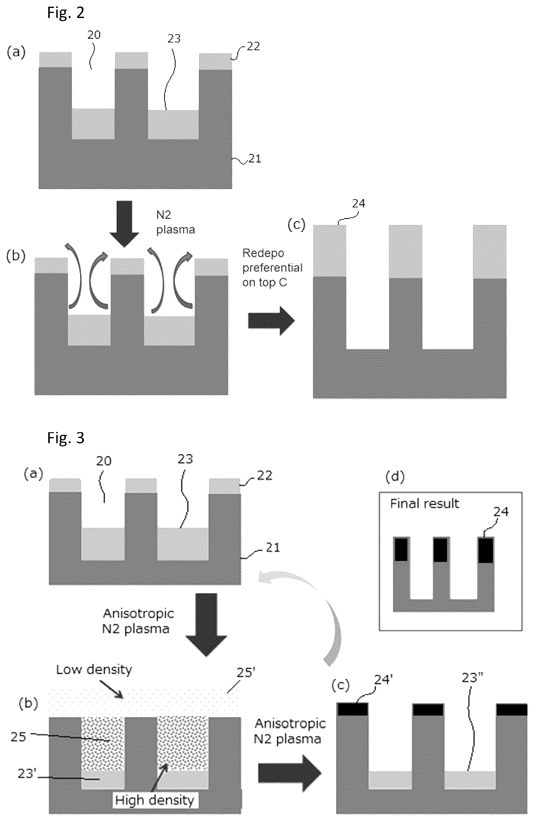 Patent US12112940 Figure 2 – Method of forming topology-controlled amorphous carbon polymer film