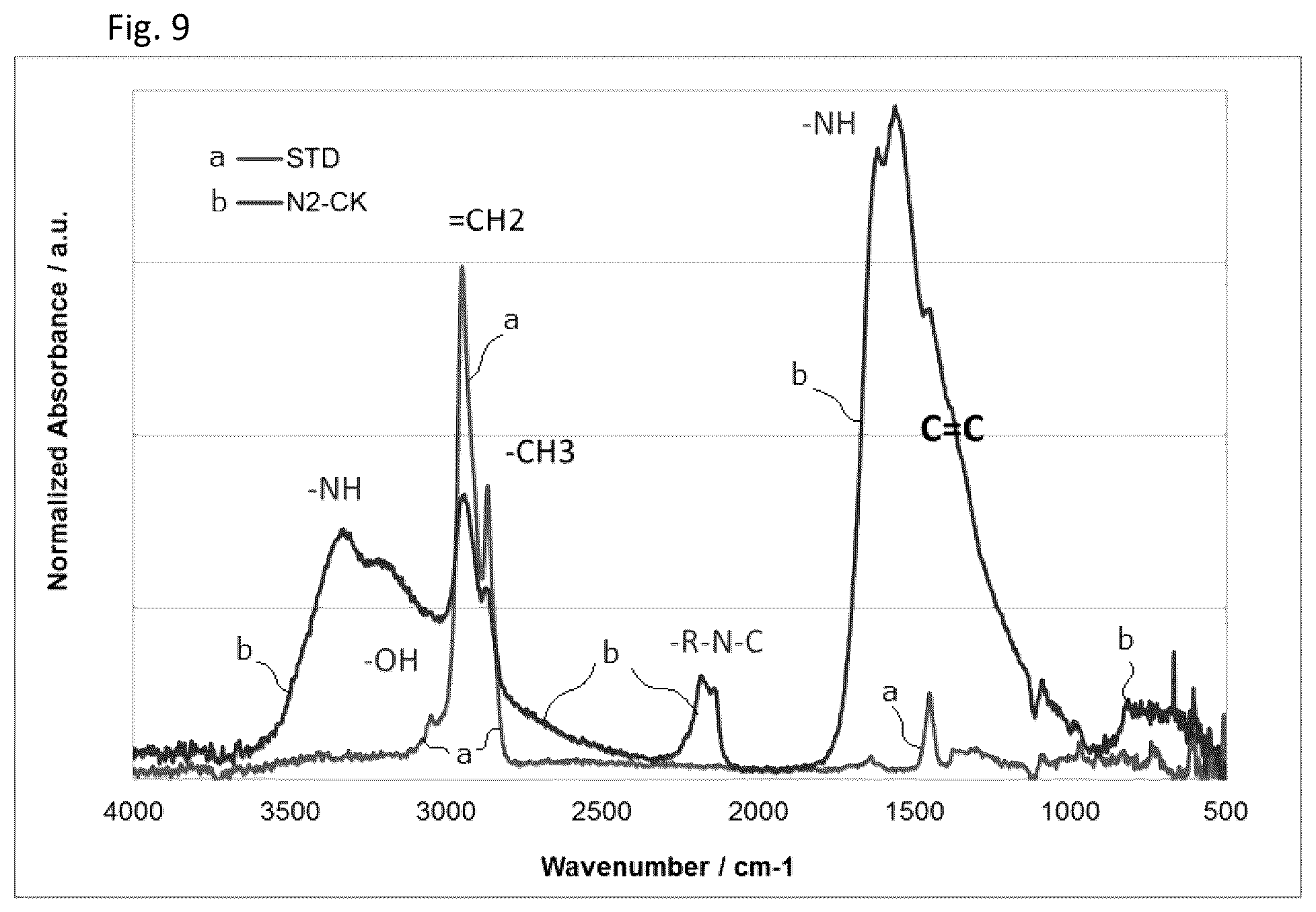 Patent US12112940 Figure 6 – Method of forming topology-controlled amorphous carbon polymer film