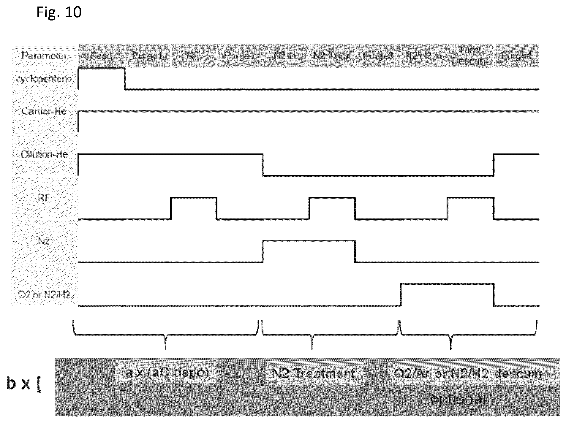 Patent US12112940 Figure 7 – Method of forming topology-controlled amorphous carbon polymer film