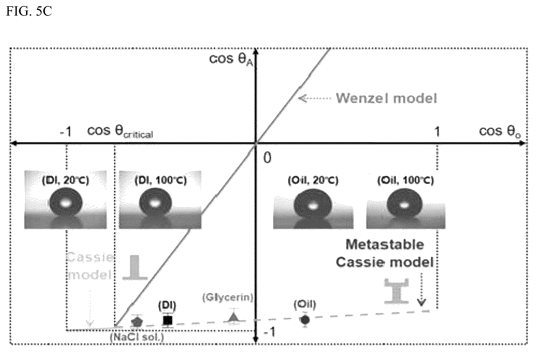 Patent US12112941 Figure 9 – Selective liquid sliding surface and method of fabricating the same