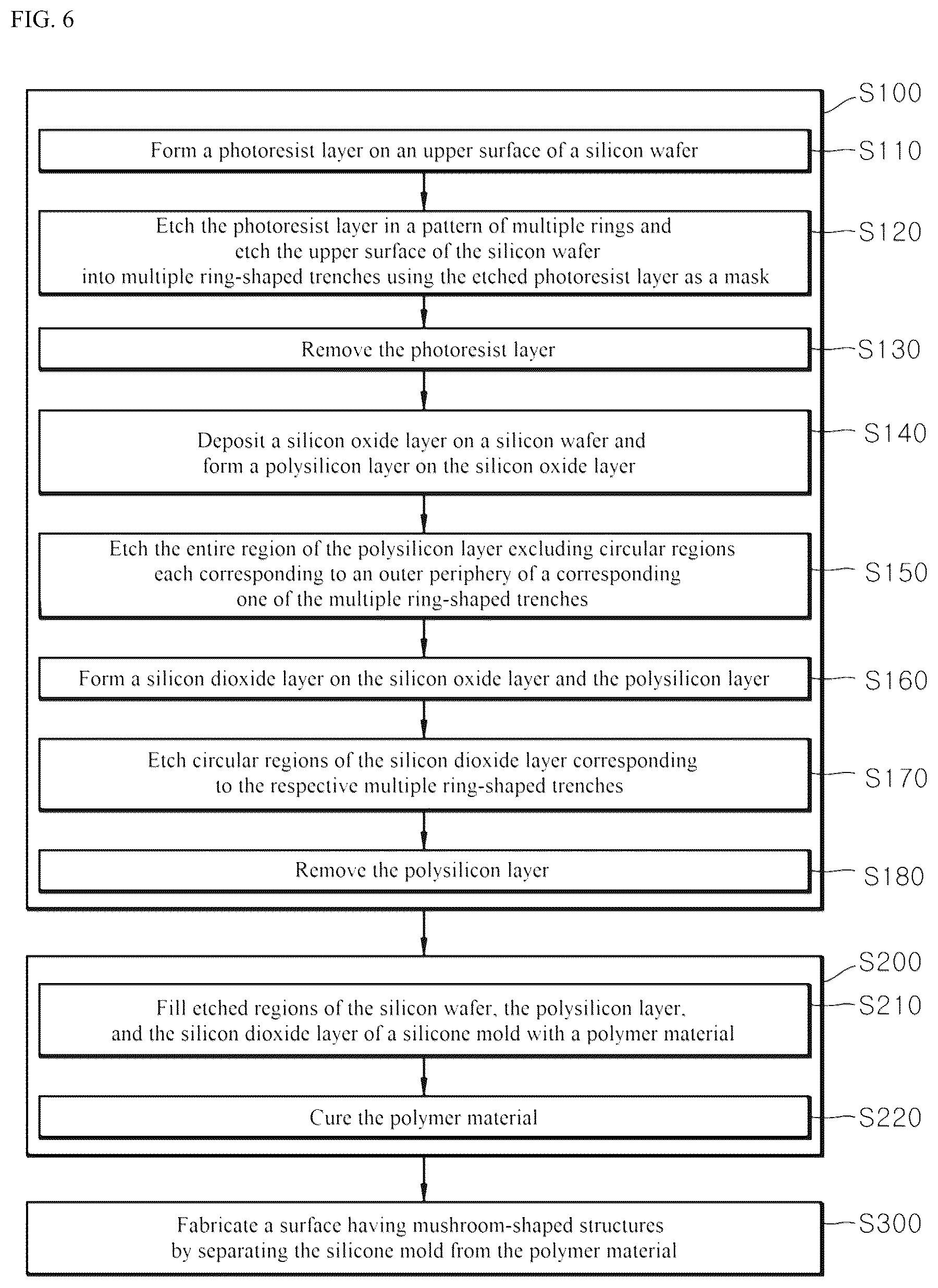 Patent US12112941 Figure 12 – Selective liquid sliding surface and method of fabricating the same