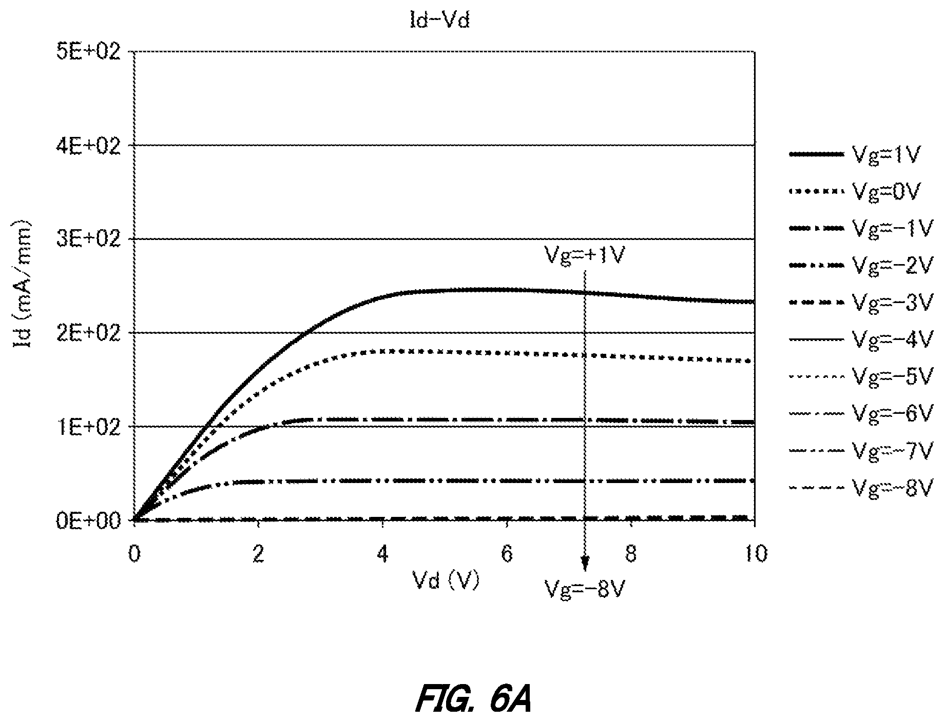 Patent US12112945 Figure 6 – Semiconductor wafer, electronic device, method of performing inspection on semiconductor wafer, and method of manufacturing electronic device