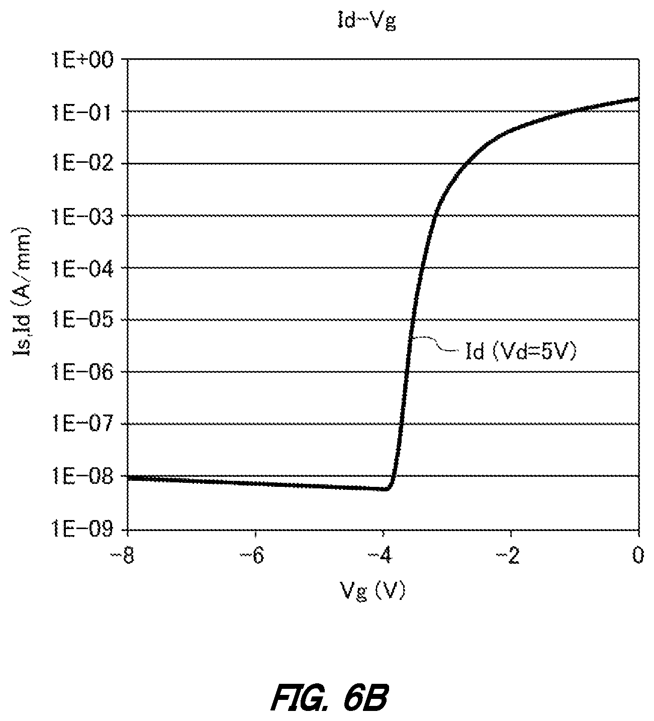 Patent US12112945 Figure 7 – Semiconductor wafer, electronic device, method of performing inspection on semiconductor wafer, and method of manufacturing electronic device