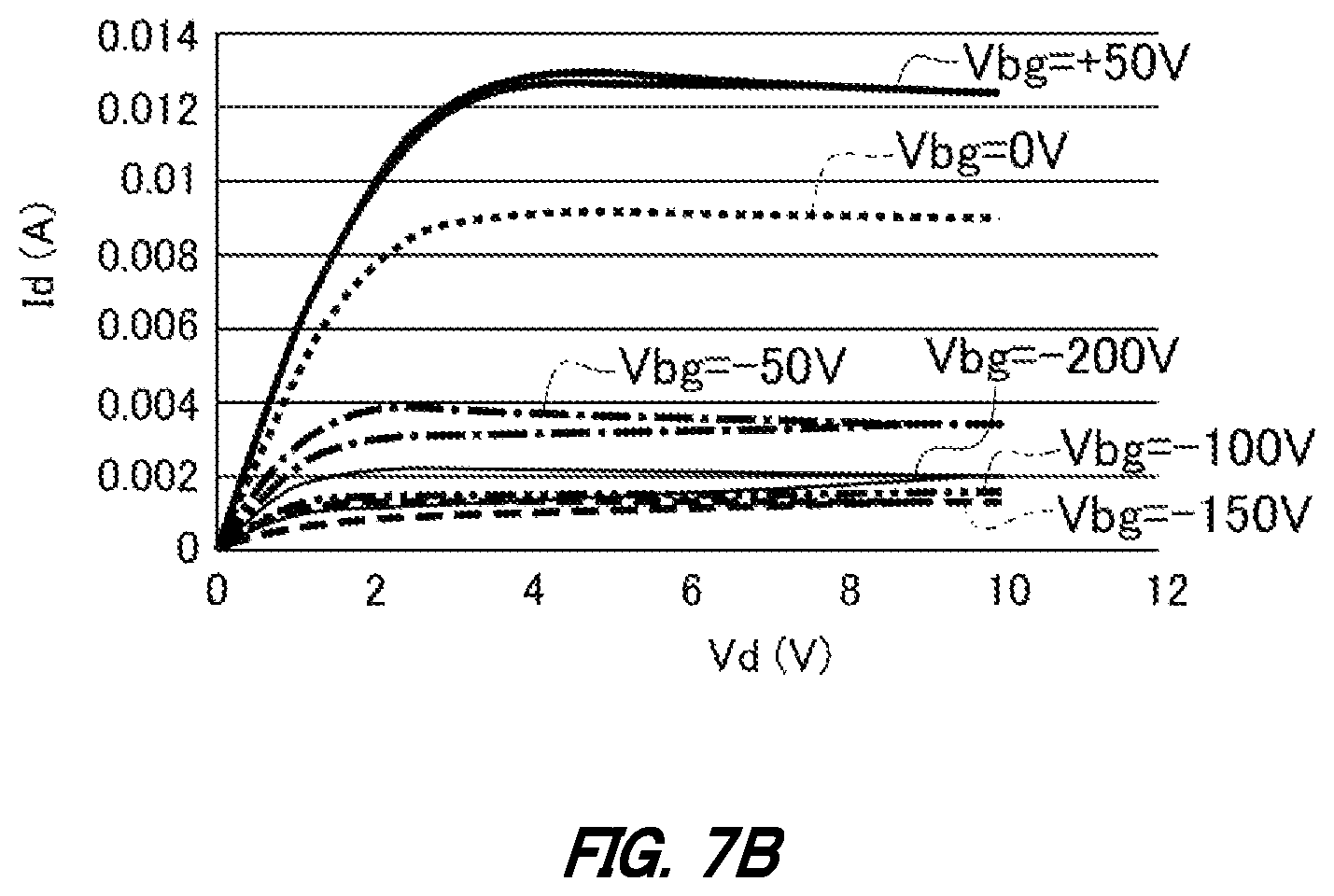Patent US12112945 Figure 9 – Semiconductor wafer, electronic device, method of performing inspection on semiconductor wafer, and method of manufacturing electronic device