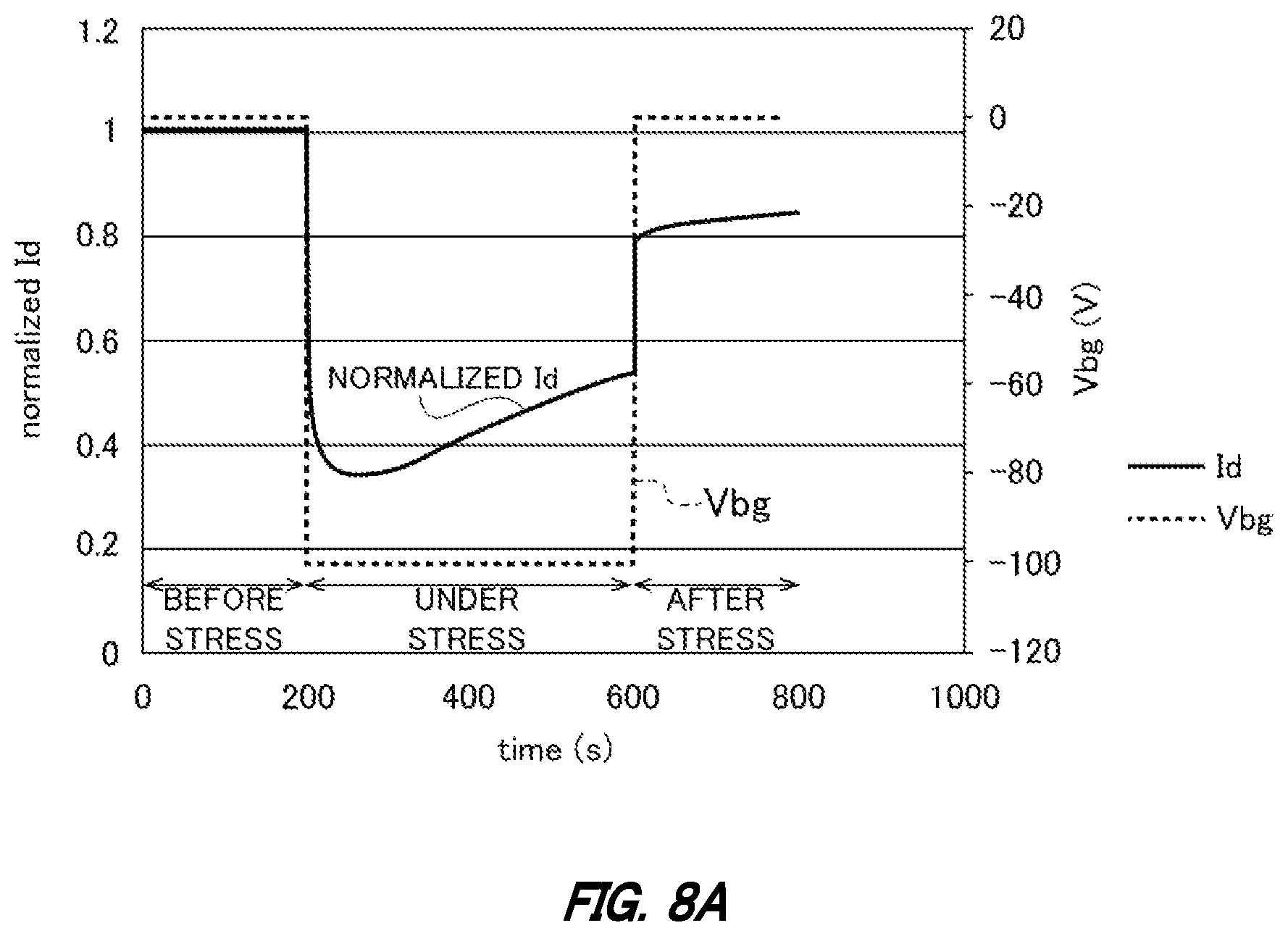 Patent US12112945 Figure 11 – Semiconductor wafer, electronic device, method of performing inspection on semiconductor wafer, and method of manufacturing electronic device