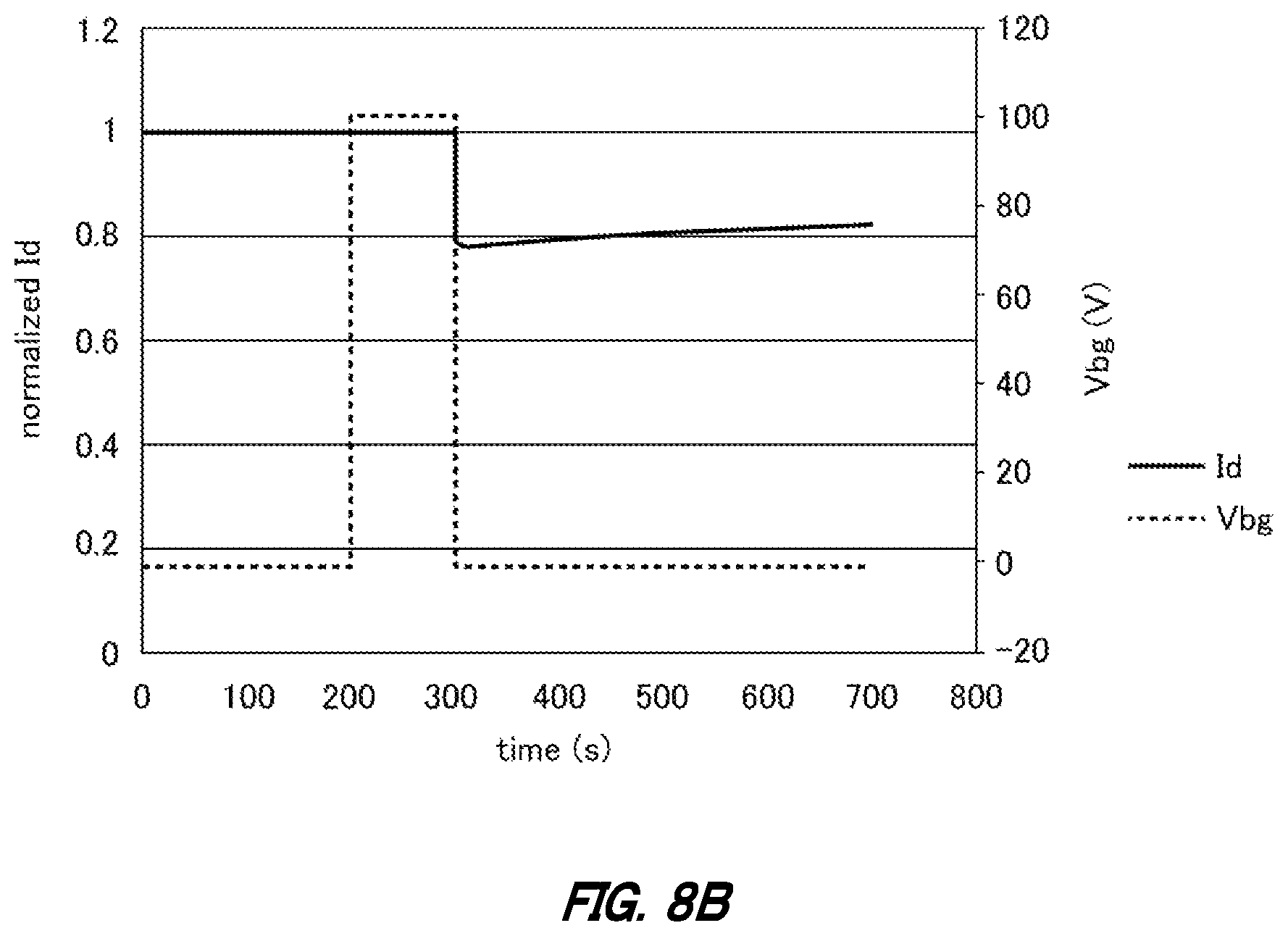 Patent US12112945 Figure 12 – Semiconductor wafer, electronic device, method of performing inspection on semiconductor wafer, and method of manufacturing electronic device