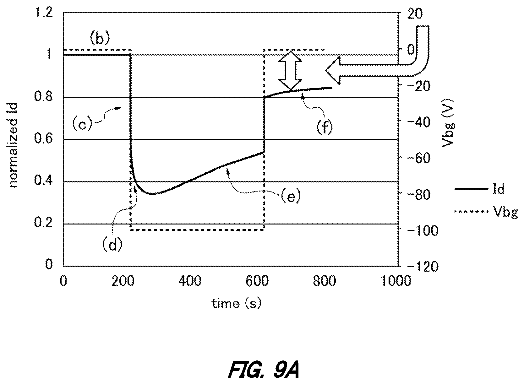 Patent US12112945 Figure 13 – Semiconductor wafer, electronic device, method of performing inspection on semiconductor wafer, and method of manufacturing electronic device