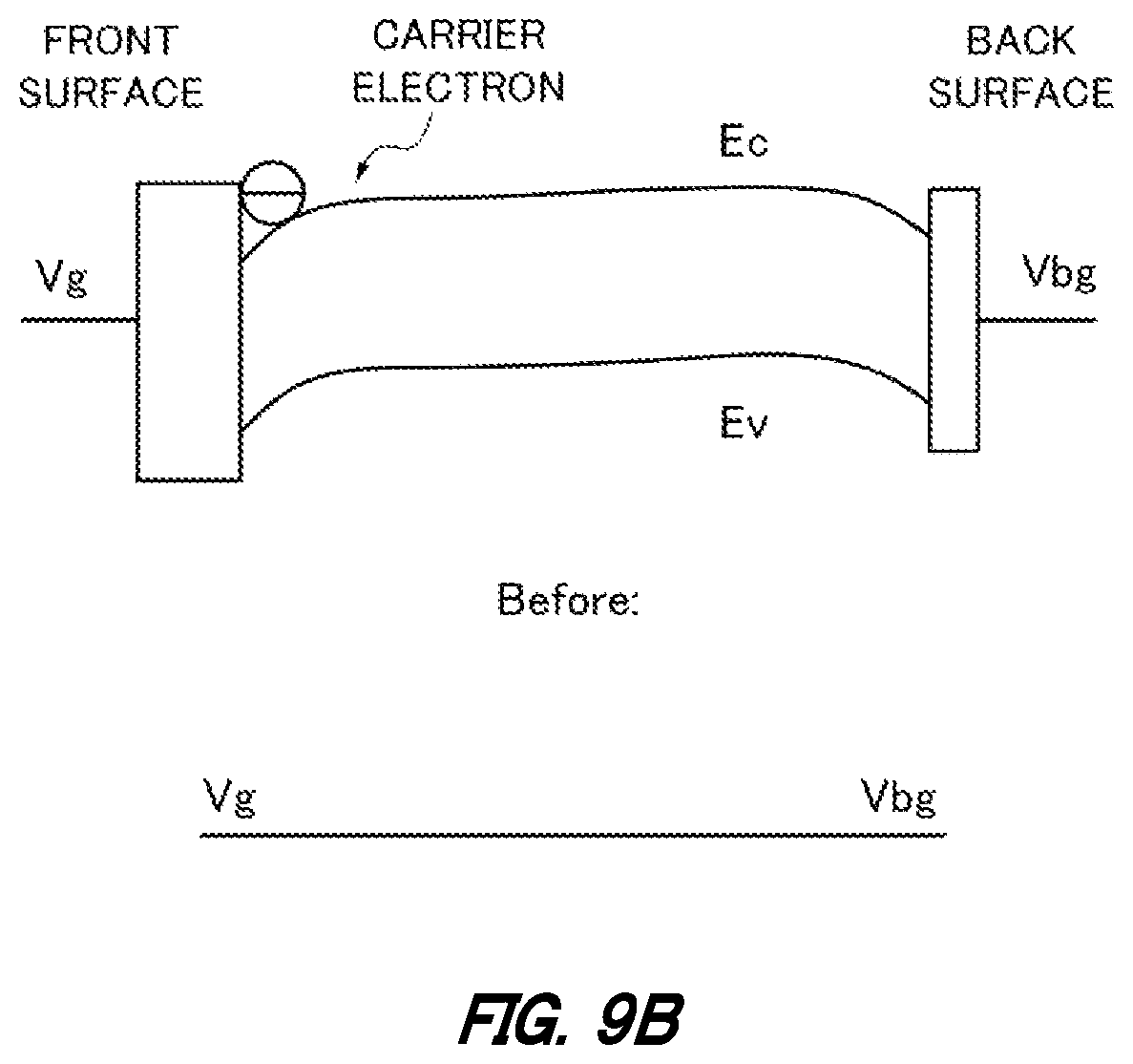 Patent US12112945 Figure 14 – Semiconductor wafer, electronic device, method of performing inspection on semiconductor wafer, and method of manufacturing electronic device