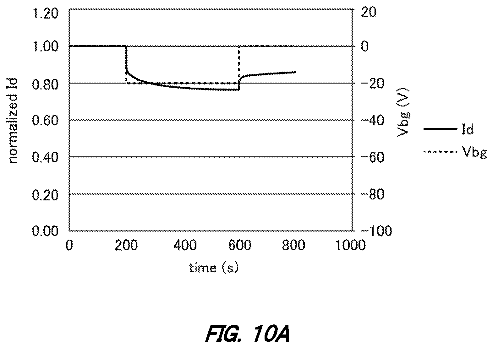 Patent US12112945 Figure 16 – Semiconductor wafer, electronic device, method of performing inspection on semiconductor wafer, and method of manufacturing electronic device