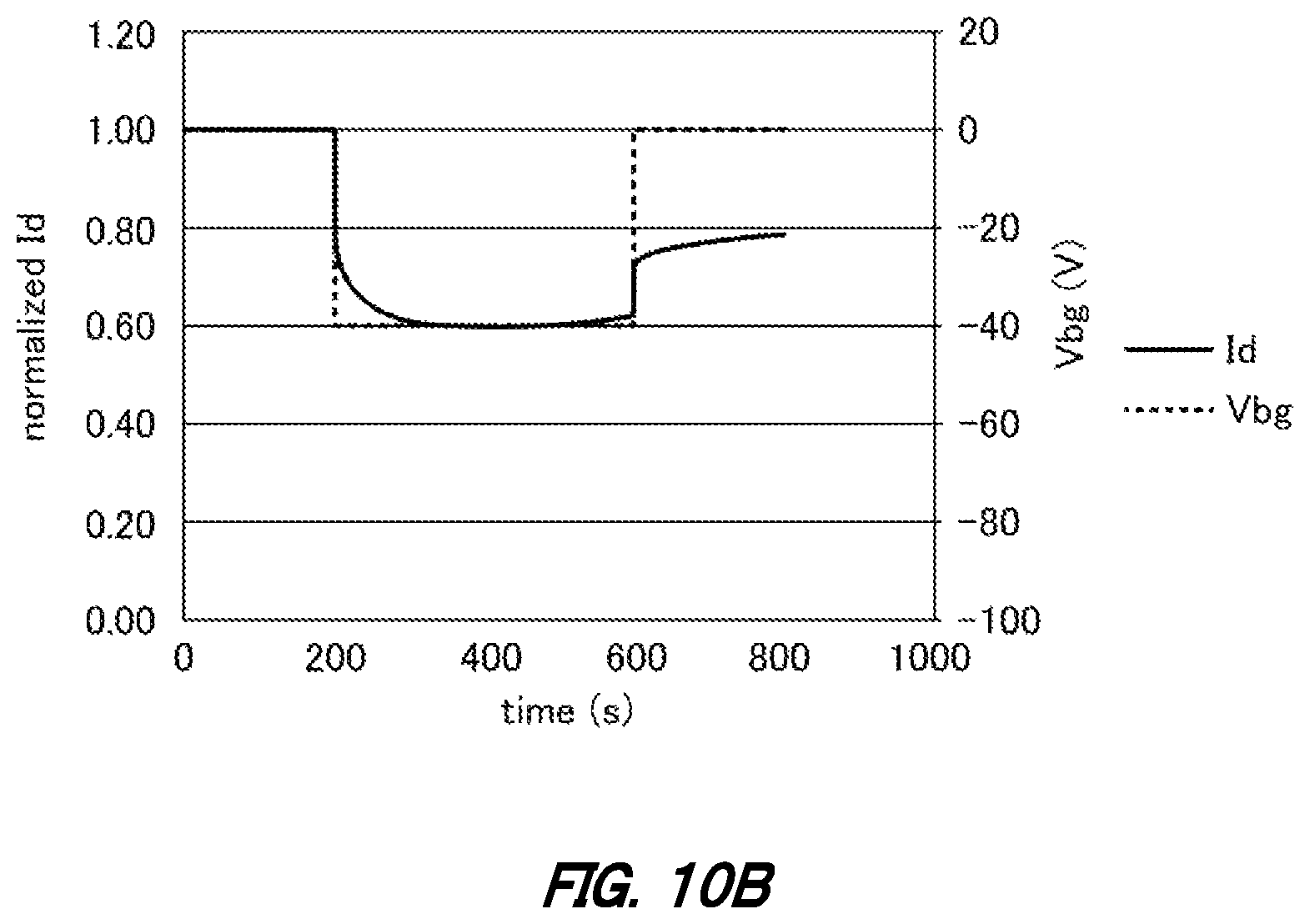 Patent US12112945 Figure 17 – Semiconductor wafer, electronic device, method of performing inspection on semiconductor wafer, and method of manufacturing electronic device