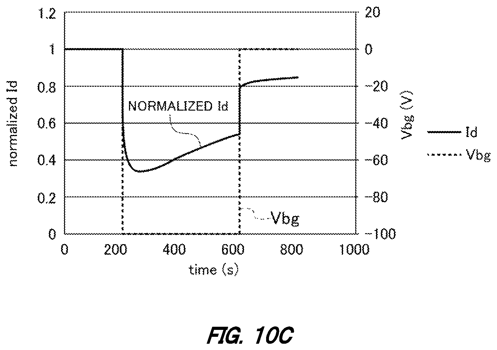 Patent US12112945 Figure 18 – Semiconductor wafer, electronic device, method of performing inspection on semiconductor wafer, and method of manufacturing electronic device