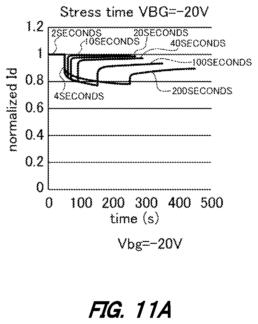 Patent US12112945 Figure 19 – Semiconductor wafer, electronic device, method of performing inspection on semiconductor wafer, and method of manufacturing electronic device