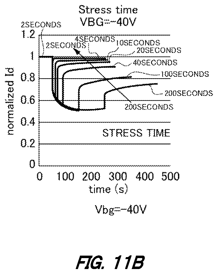 Patent US12112945 Figure 20 – Semiconductor wafer, electronic device, method of performing inspection on semiconductor wafer, and method of manufacturing electronic device